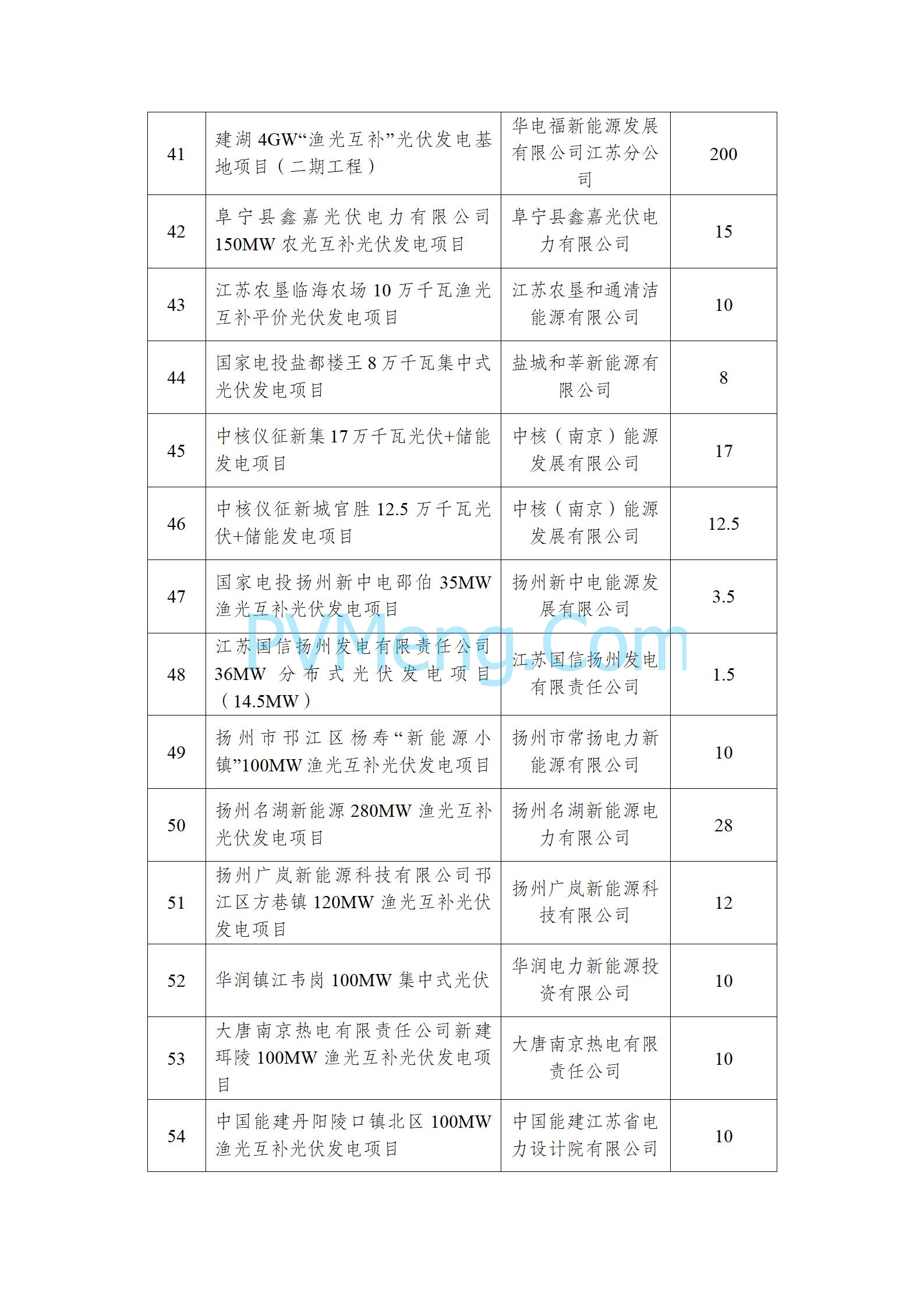 江苏省发改委关于拟将备案后2年内未开工建设的光伏发电市场化并网项目移出项目库的公示20240730