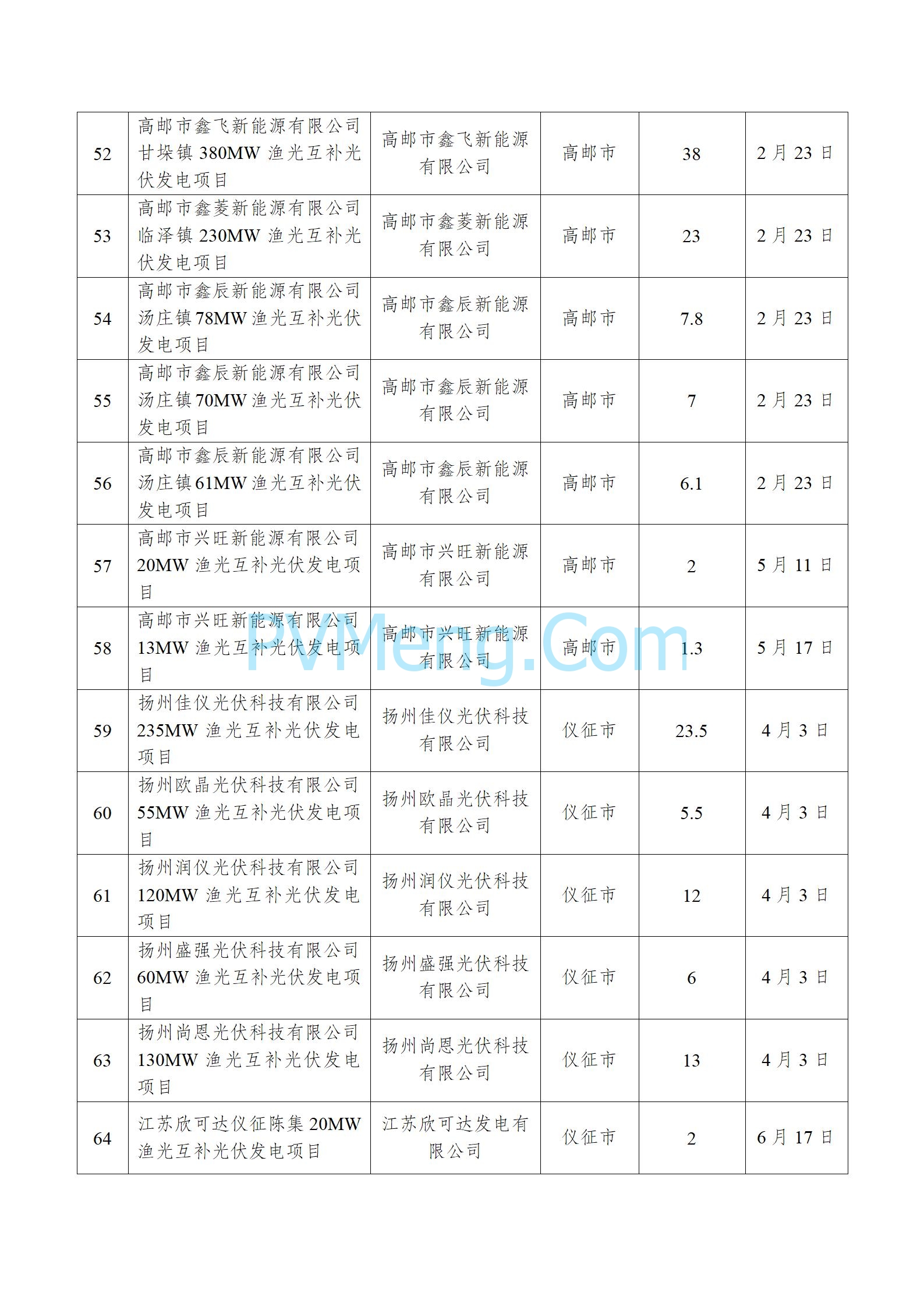 江苏省发改委关于公布2024年上半年光伏发电市场化并网项目名单的通知20240730