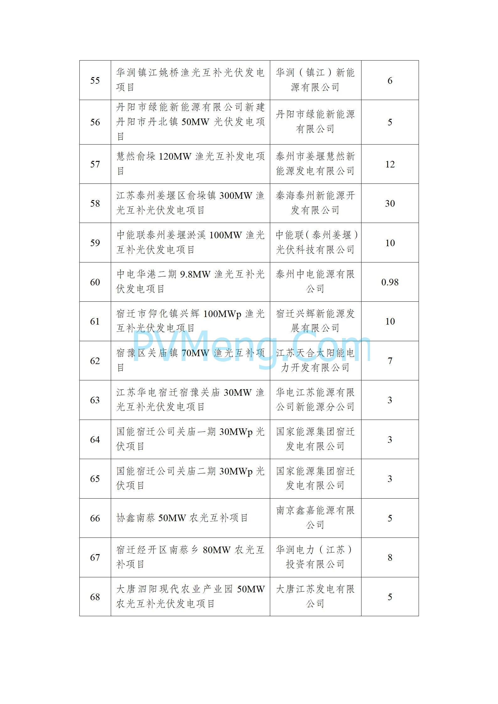 江苏省发改委关于拟将备案后2年内未开工建设的光伏发电市场化并网项目移出项目库的公示20240730