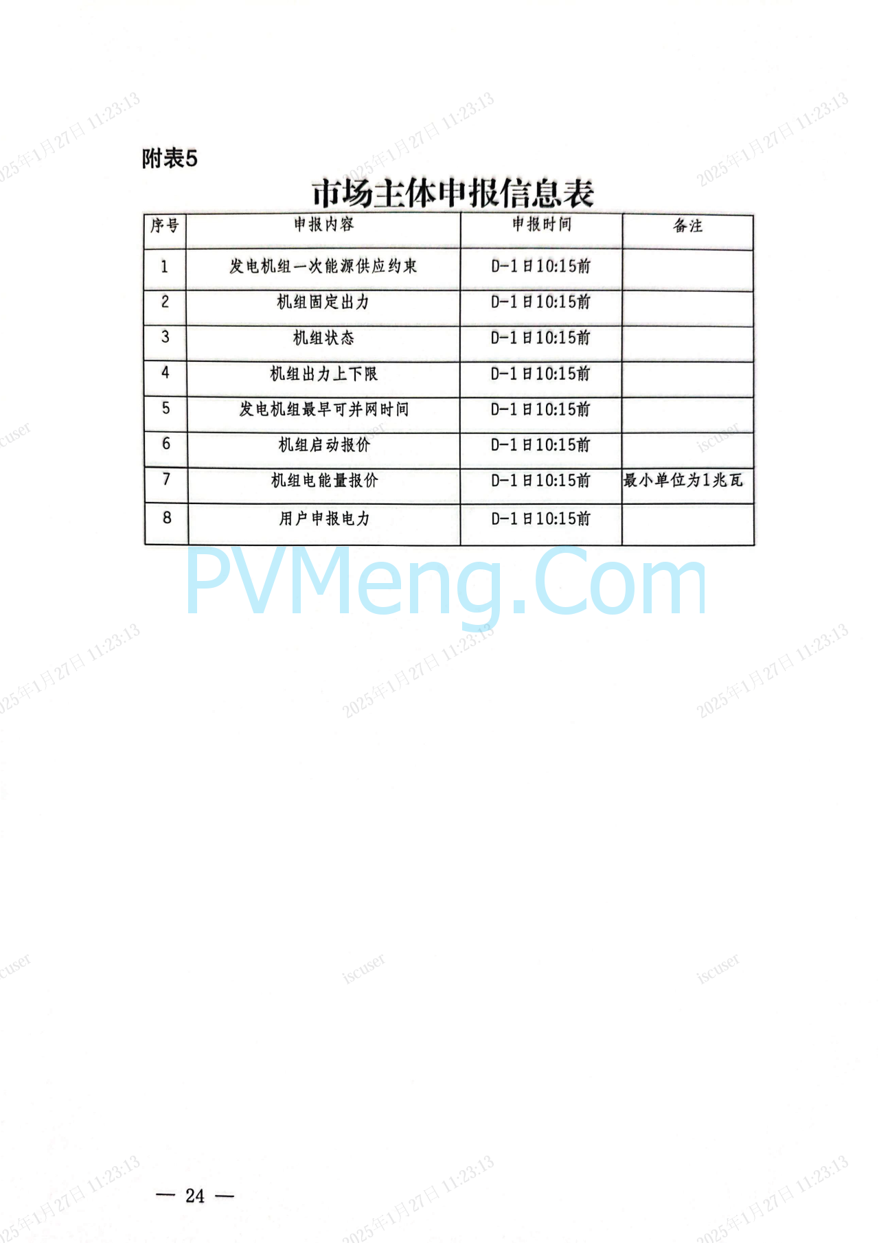 上海市发改委关于同意开展上海电力现货市场第二次结算试运行的复函（沪发改能源〔2025〕21号）20250126