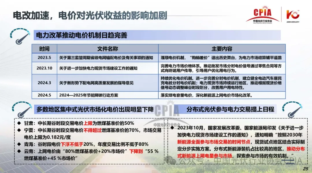 上半年冰火两重天‖2024年光伏行业上半年发展回顾与下半年形势展望20240725