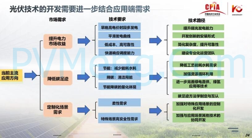 王勃华：光伏行业在逆境中砥砺前行20241205