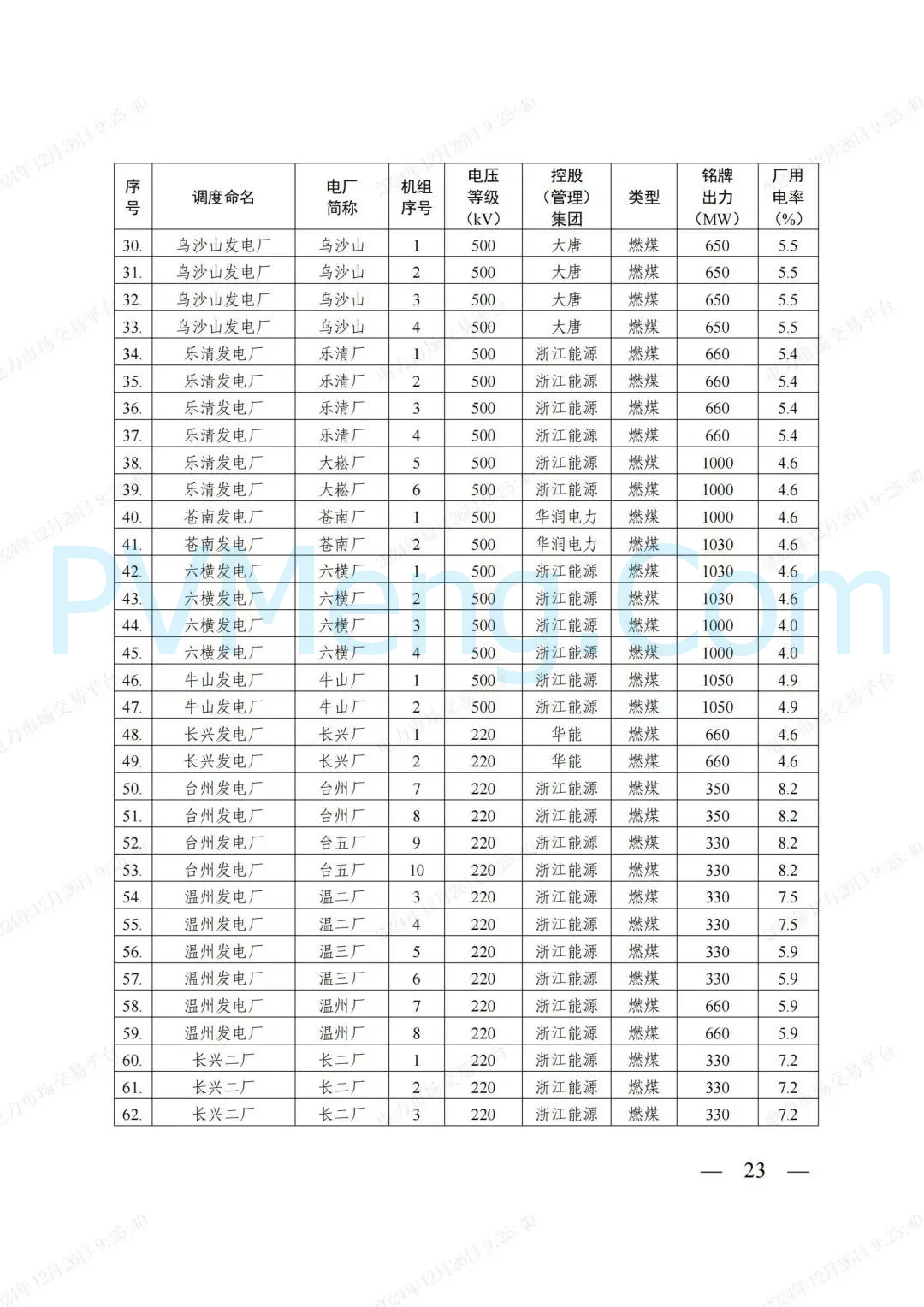 浙江省发改委等部门关于印发《浙江电力现货市场运行方案》的通知（浙发改能源〔2024〕312号）20241224