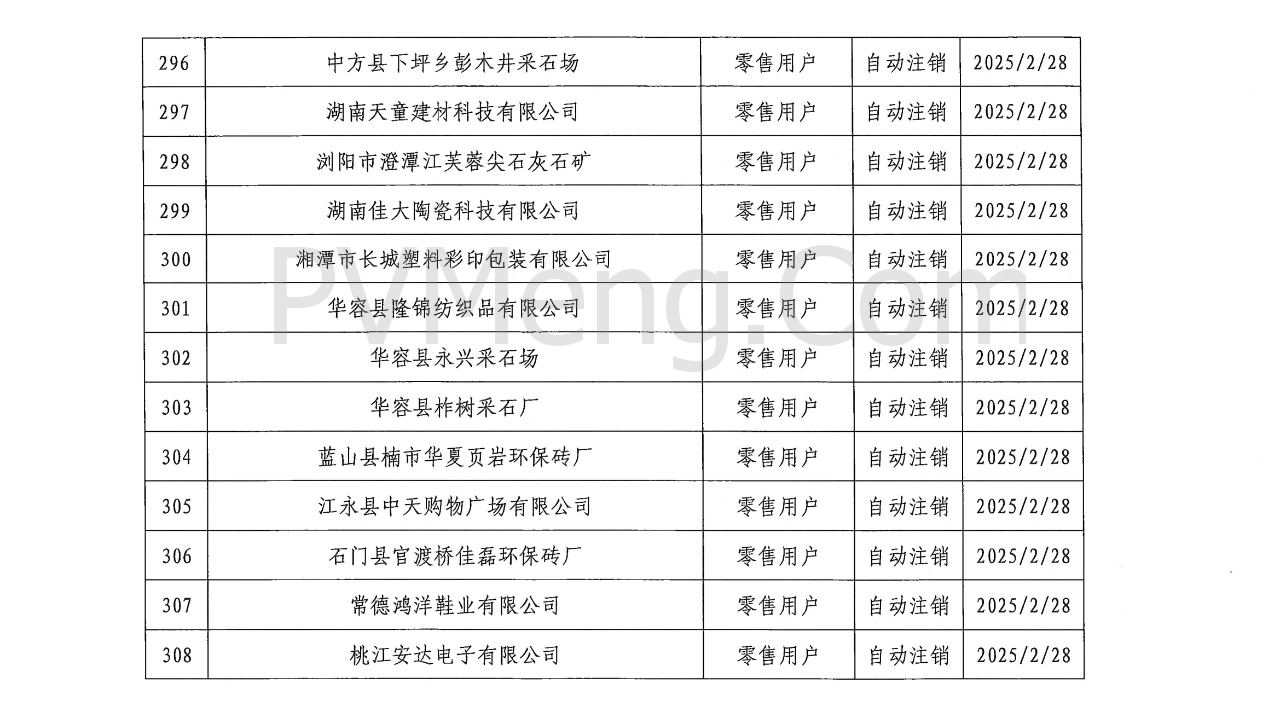 湖南省电力交易中心发布关于零售用户市场注销公示结果的公告20250310