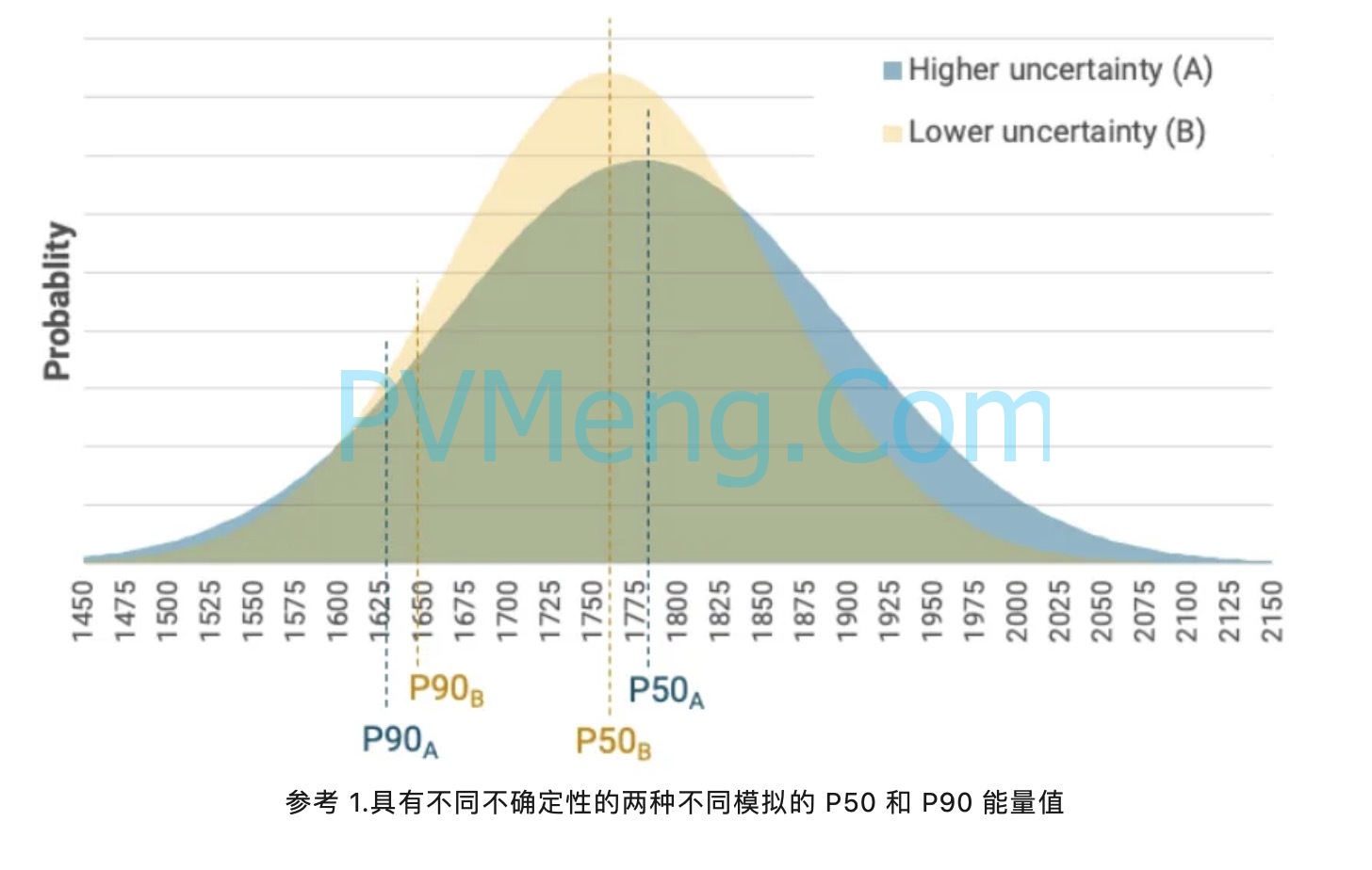 时间序列数据与月平均值对比分析20240428