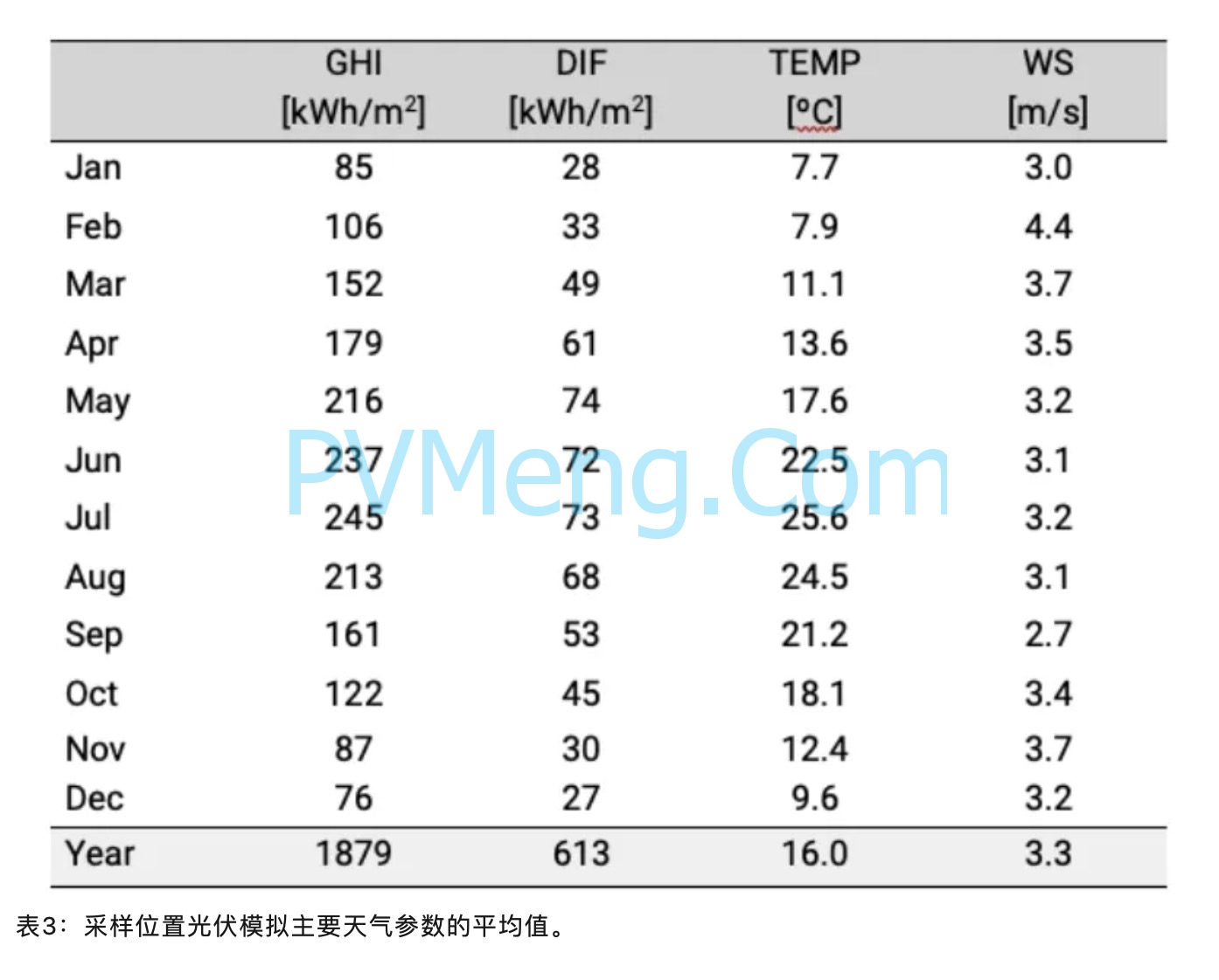 时间序列数据与月平均值对比分析20240428