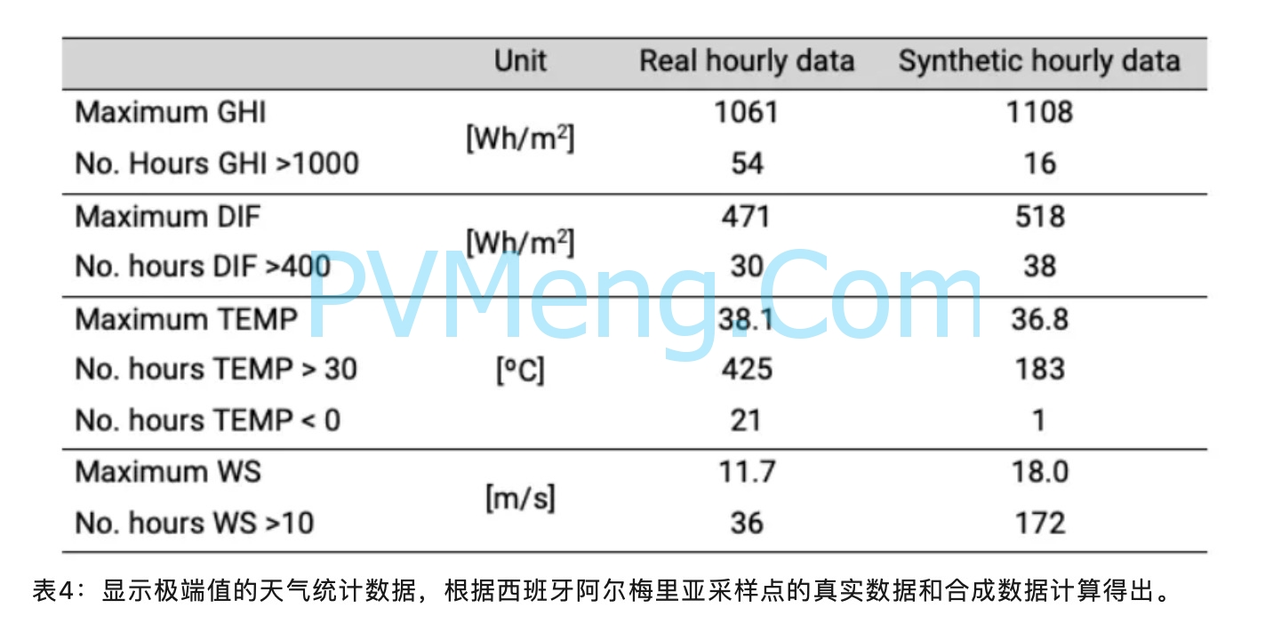 时间序列数据与月平均值对比分析20240428