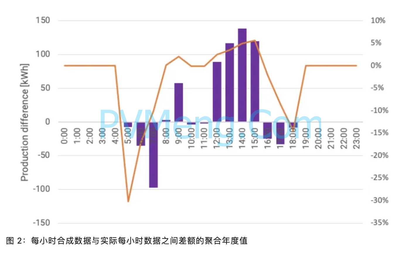 时间序列数据与月平均值对比分析20240428