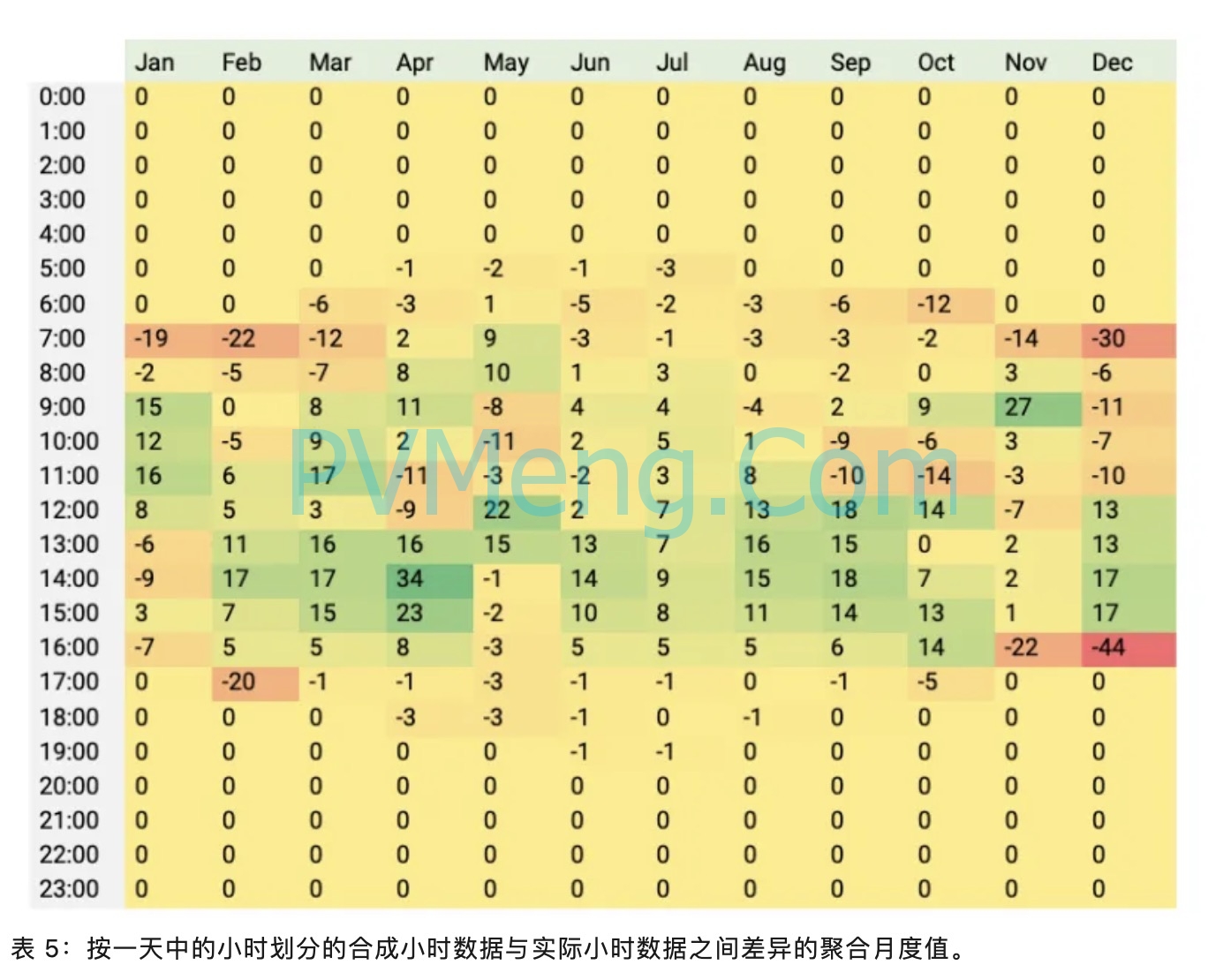 时间序列数据与月平均值对比分析20240428