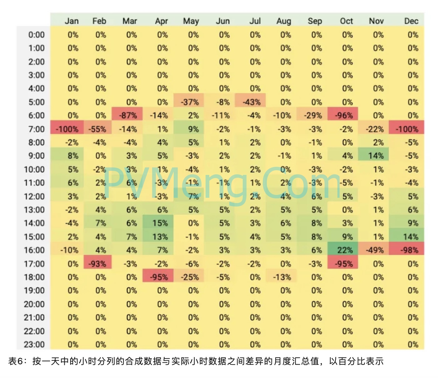 时间序列数据与月平均值对比分析20240428