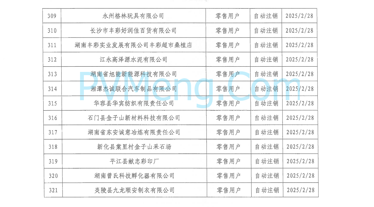 湖南省电力交易中心发布关于零售用户市场注销公示结果的公告20250310