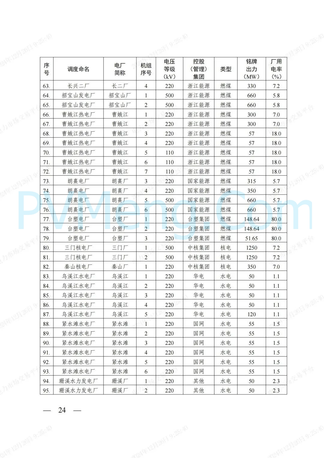 浙江省发改委等部门关于印发《浙江电力现货市场运行方案》的通知（浙发改能源〔2024〕312号）20241224