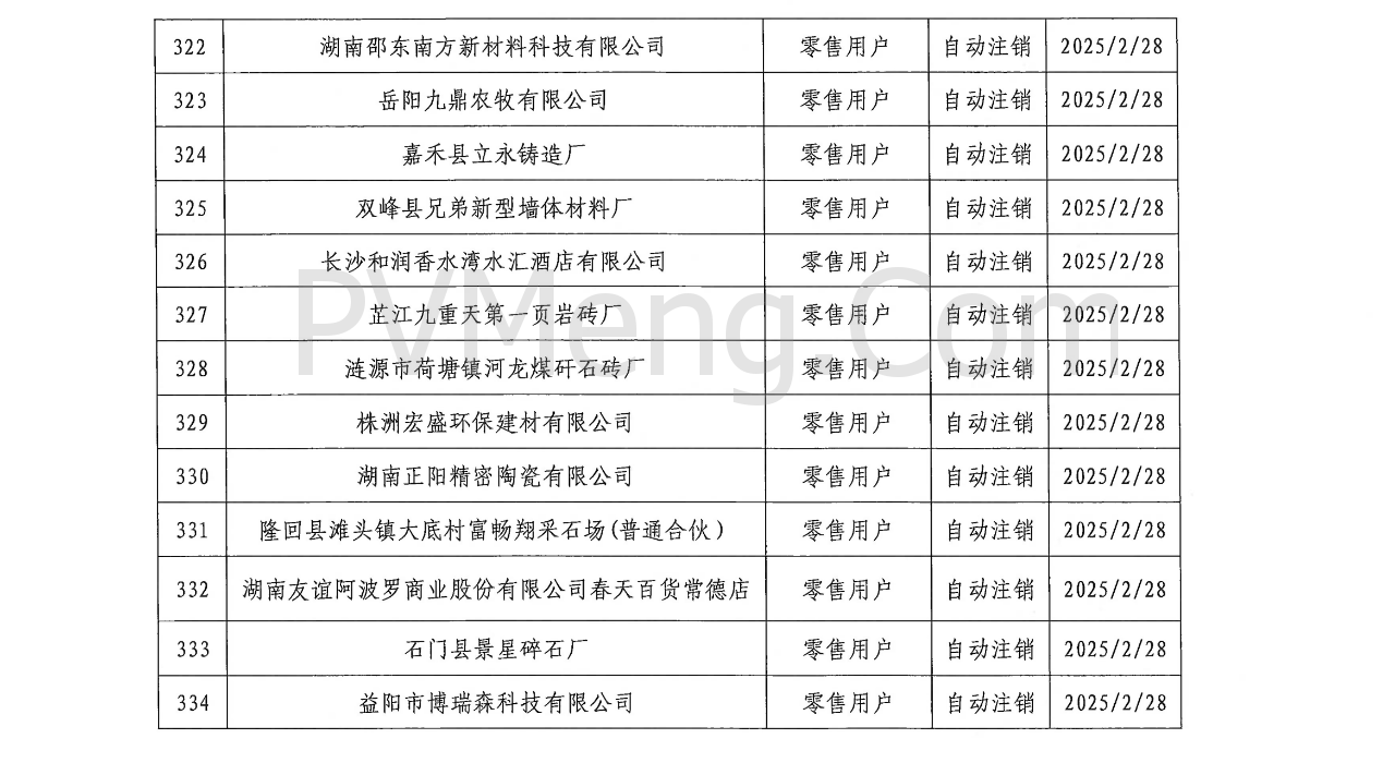 湖南省电力交易中心发布关于零售用户市场注销公示结果的公告20250310