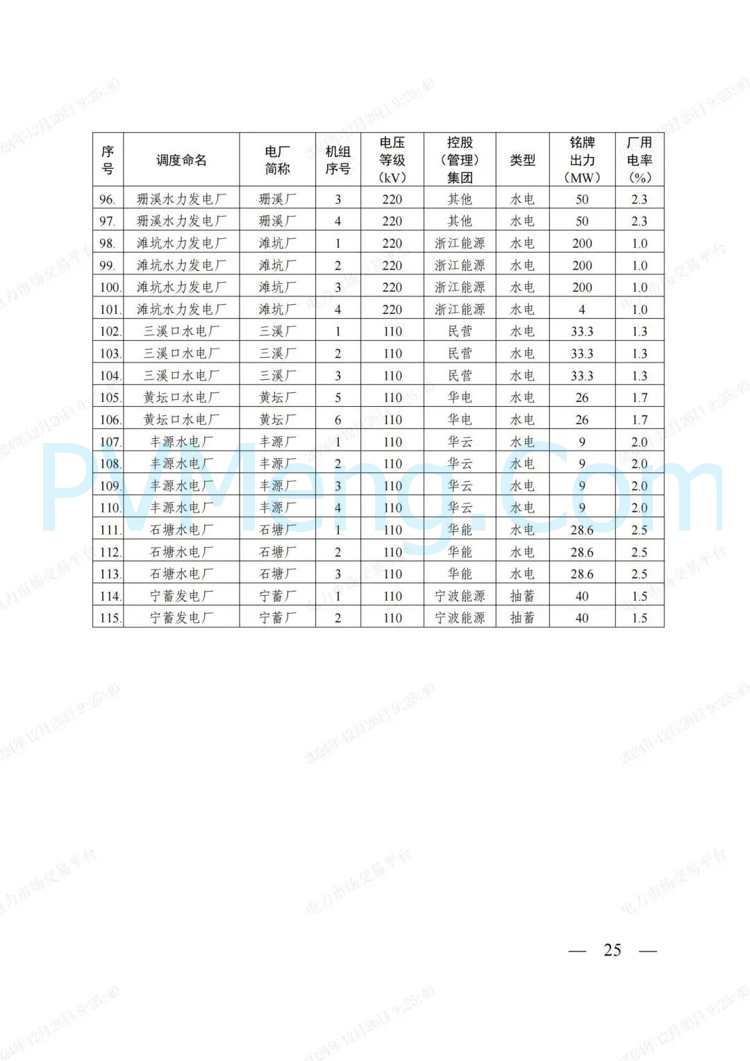 浙江省发改委等部门关于印发《浙江电力现货市场运行方案》的通知（浙发改能源〔2024〕312号）20241224