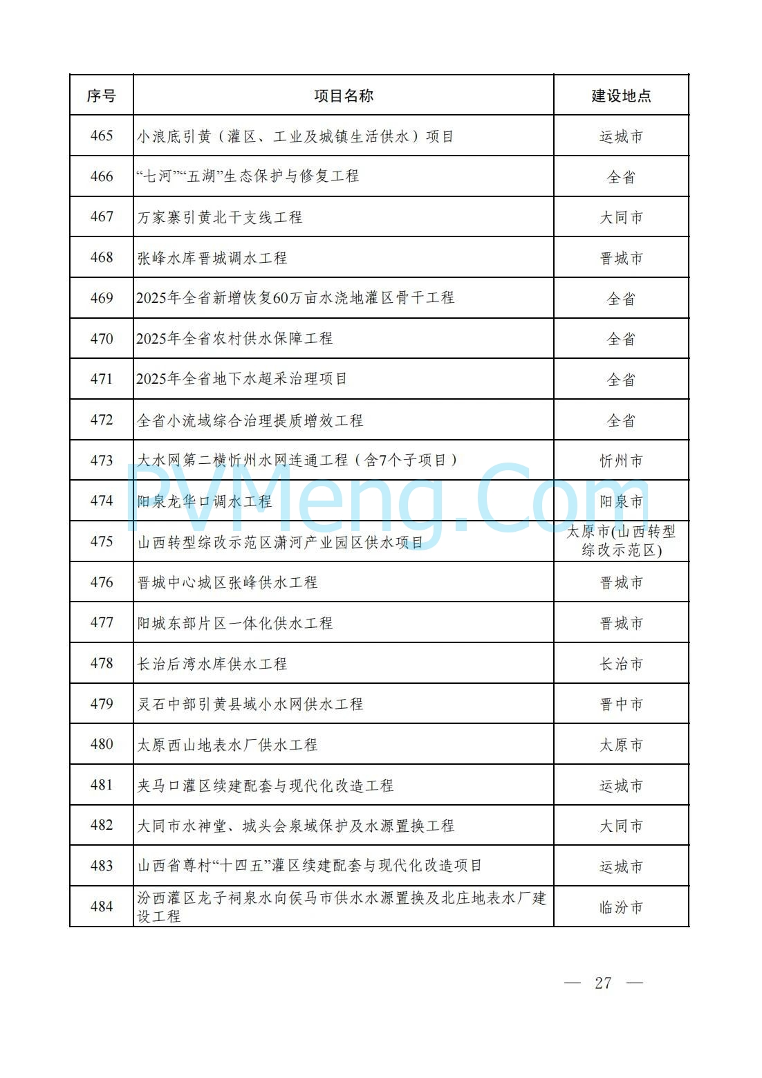 山西省人民政府办公厅关于印发2025年省级重点工程建设项目名单的通知（晋政办发〔2025〕2号）20250115