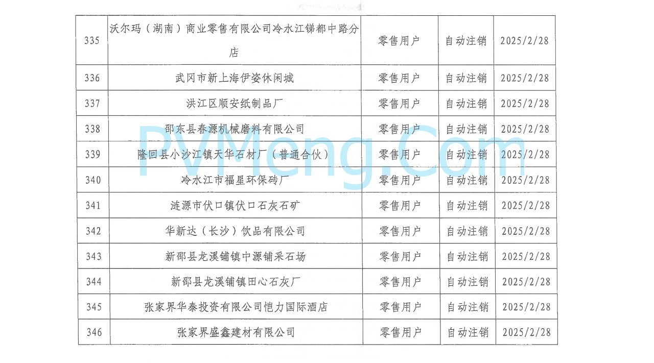 湖南省电力交易中心发布关于零售用户市场注销公示结果的公告20250310