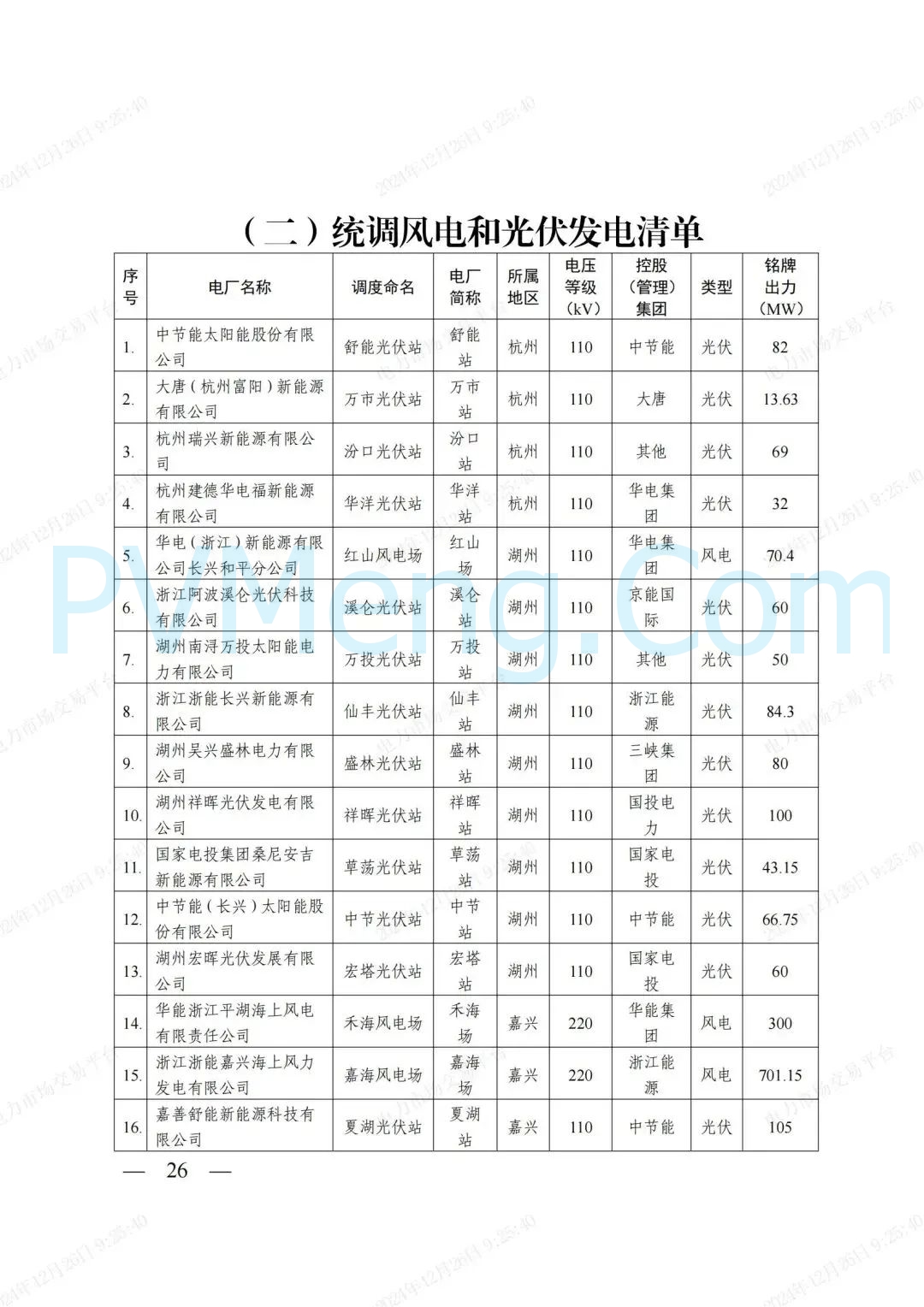 浙江省发改委等部门关于印发《浙江电力现货市场运行方案》的通知（浙发改能源〔2024〕312号）20241224