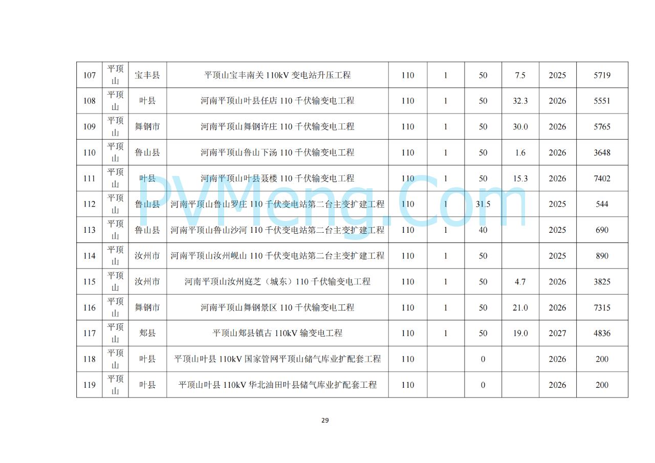 河南省发改委关于征求《河南省配电网高质量发展实施方案（2024—2027年）》意见建议的通知20250205