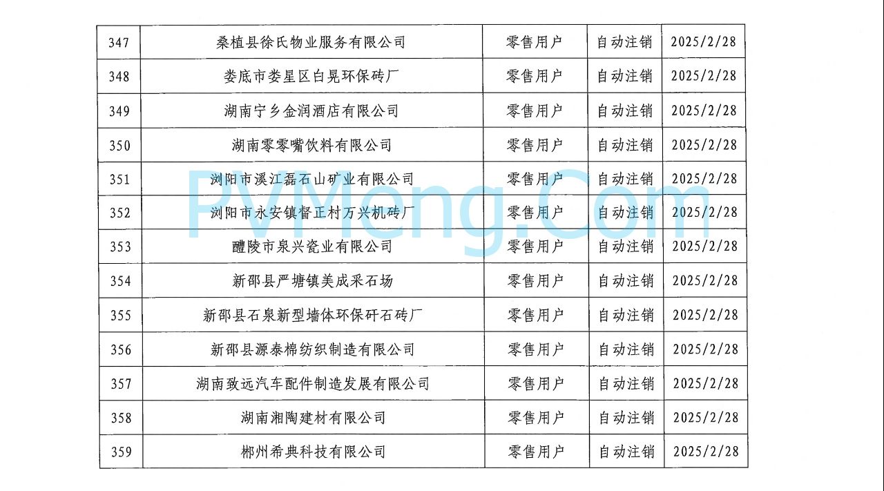 湖南省电力交易中心发布关于零售用户市场注销公示结果的公告20250310