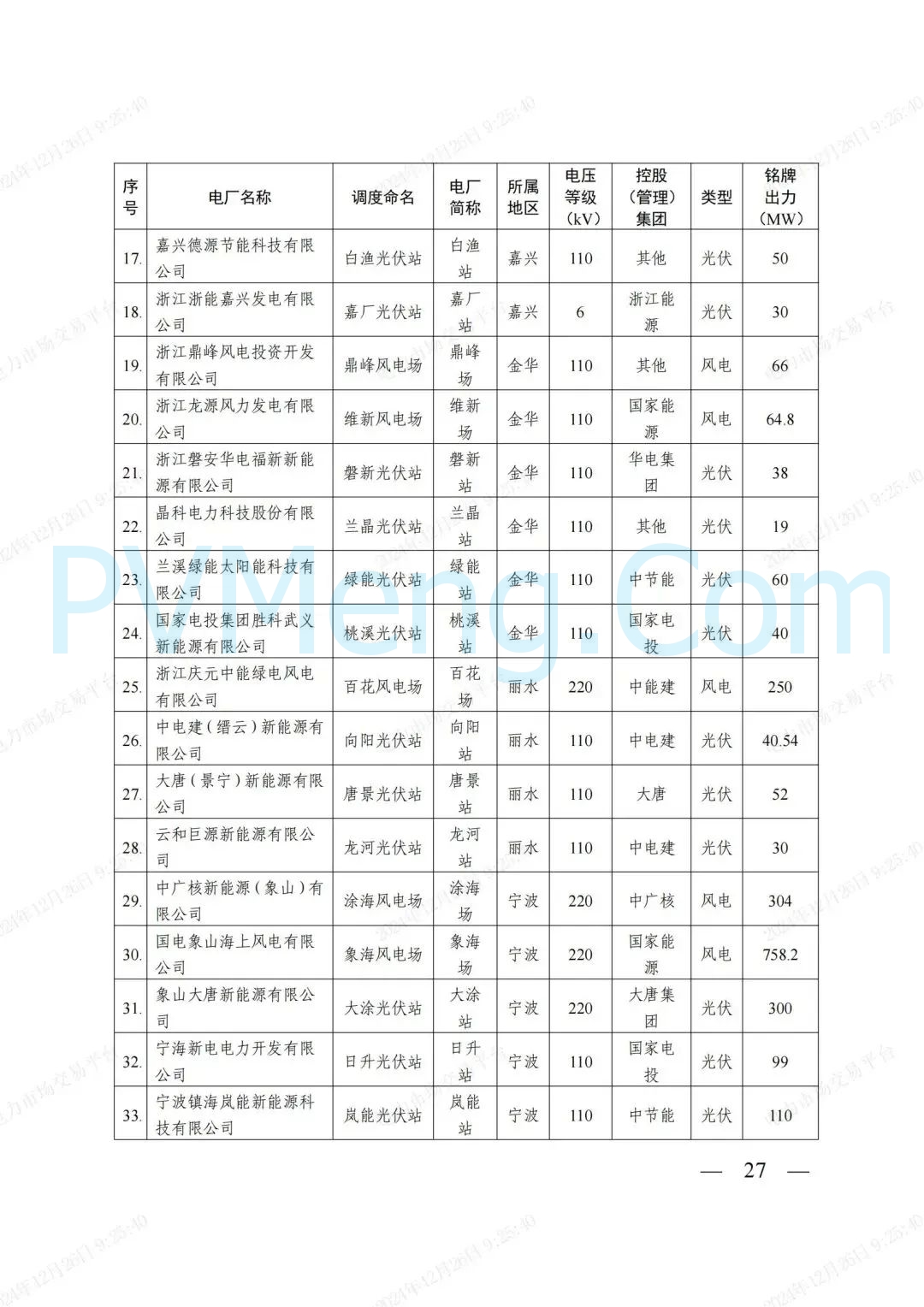 浙江省发改委等部门关于印发《浙江电力现货市场运行方案》的通知（浙发改能源〔2024〕312号）20241224