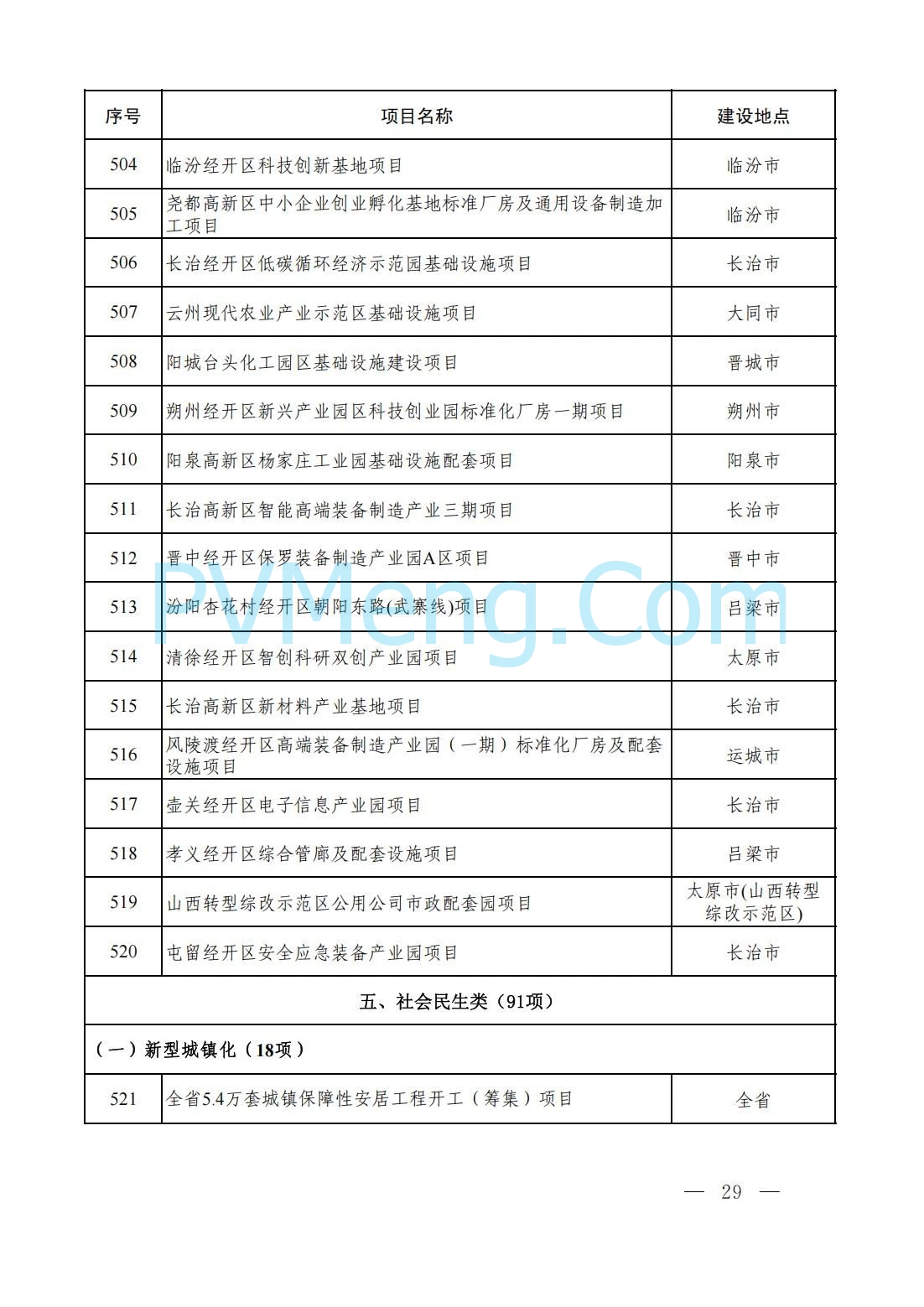 山西省人民政府办公厅关于印发2025年省级重点工程建设项目名单的通知（晋政办发〔2025〕2号）20250115