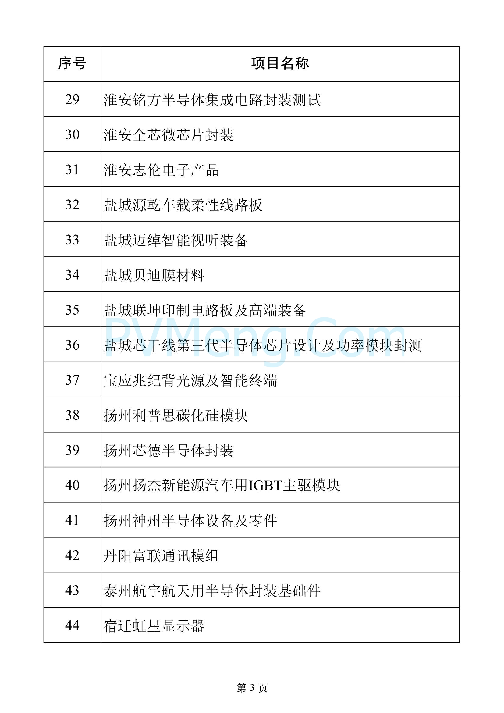 江苏省发改委关于2025年江苏省重大项目名单、2025年江苏省民间投资重点产业项目名单20250108