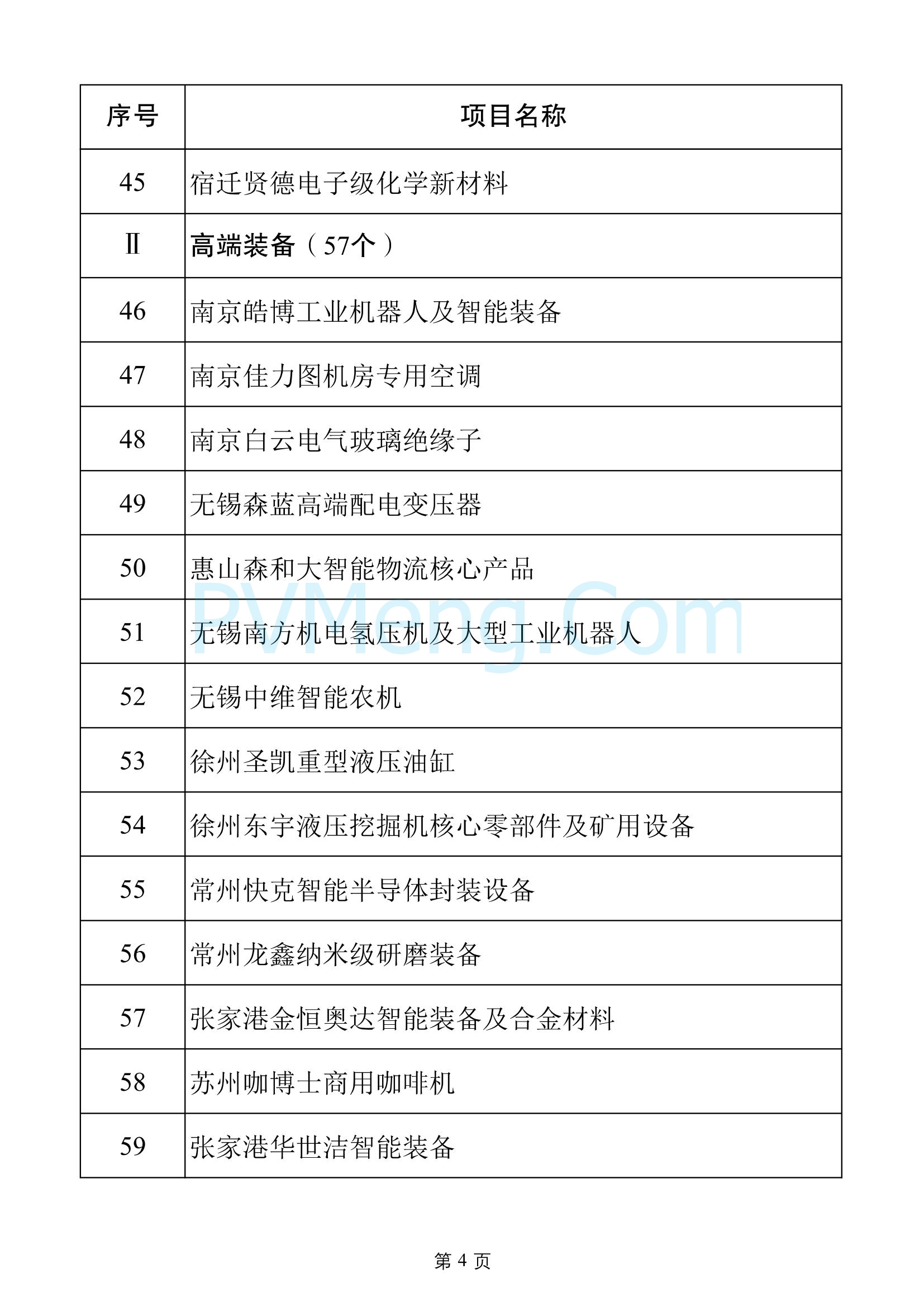 江苏省发改委关于2025年江苏省重大项目名单、2025年江苏省民间投资重点产业项目名单20250108