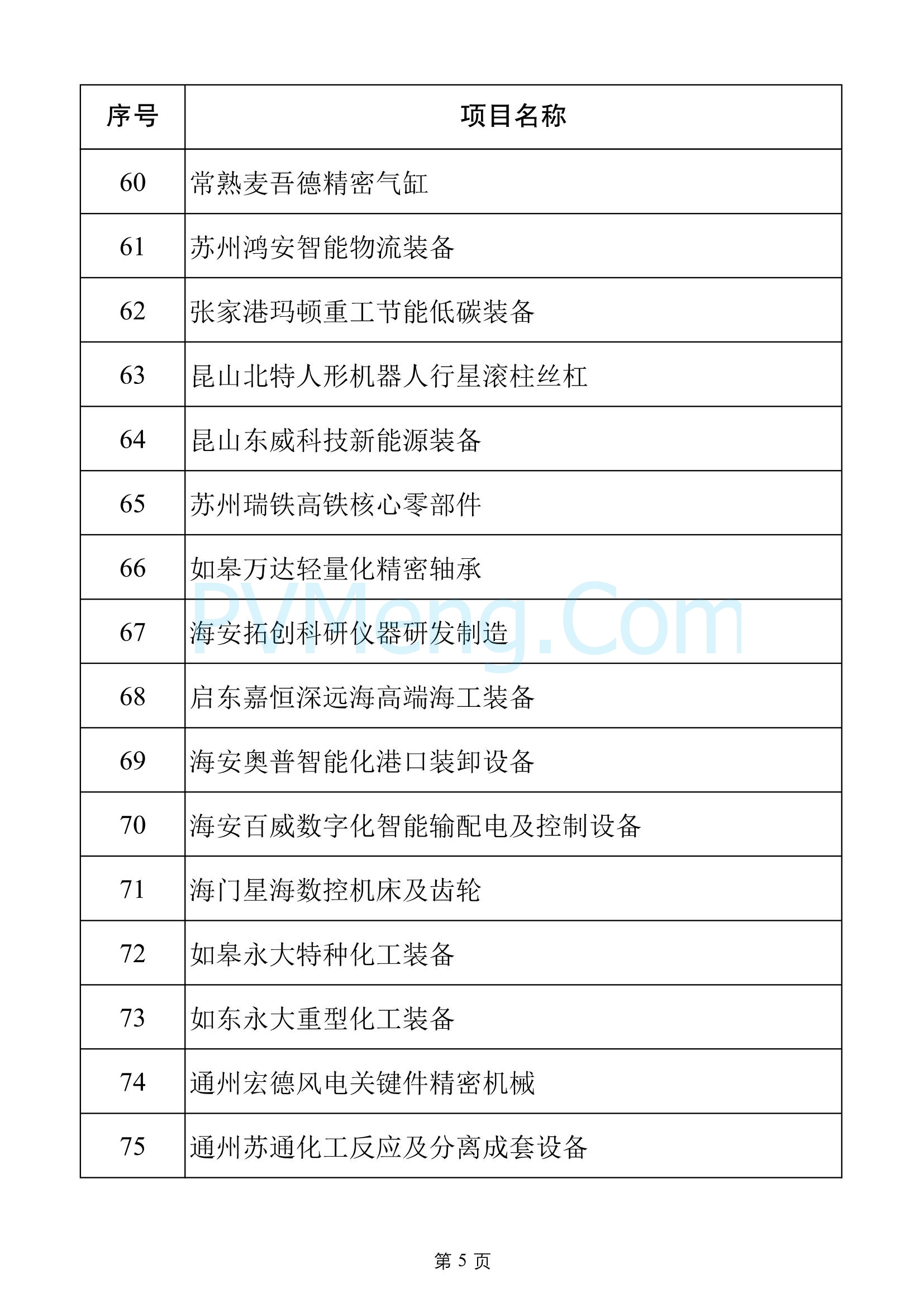 江苏省发改委关于2025年江苏省重大项目名单、2025年江苏省民间投资重点产业项目名单20250108