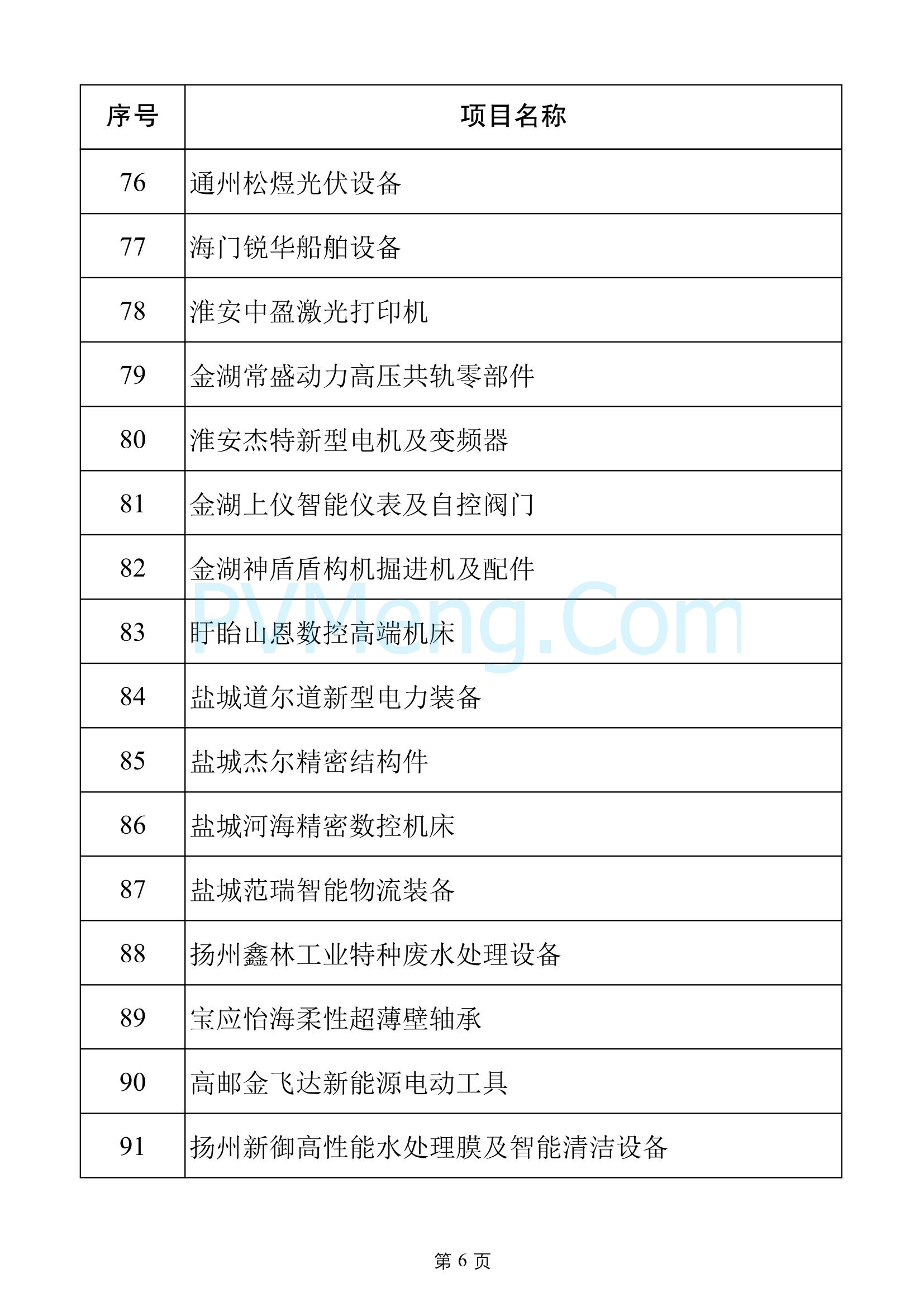 江苏省发改委关于2025年江苏省重大项目名单、2025年江苏省民间投资重点产业项目名单20250108