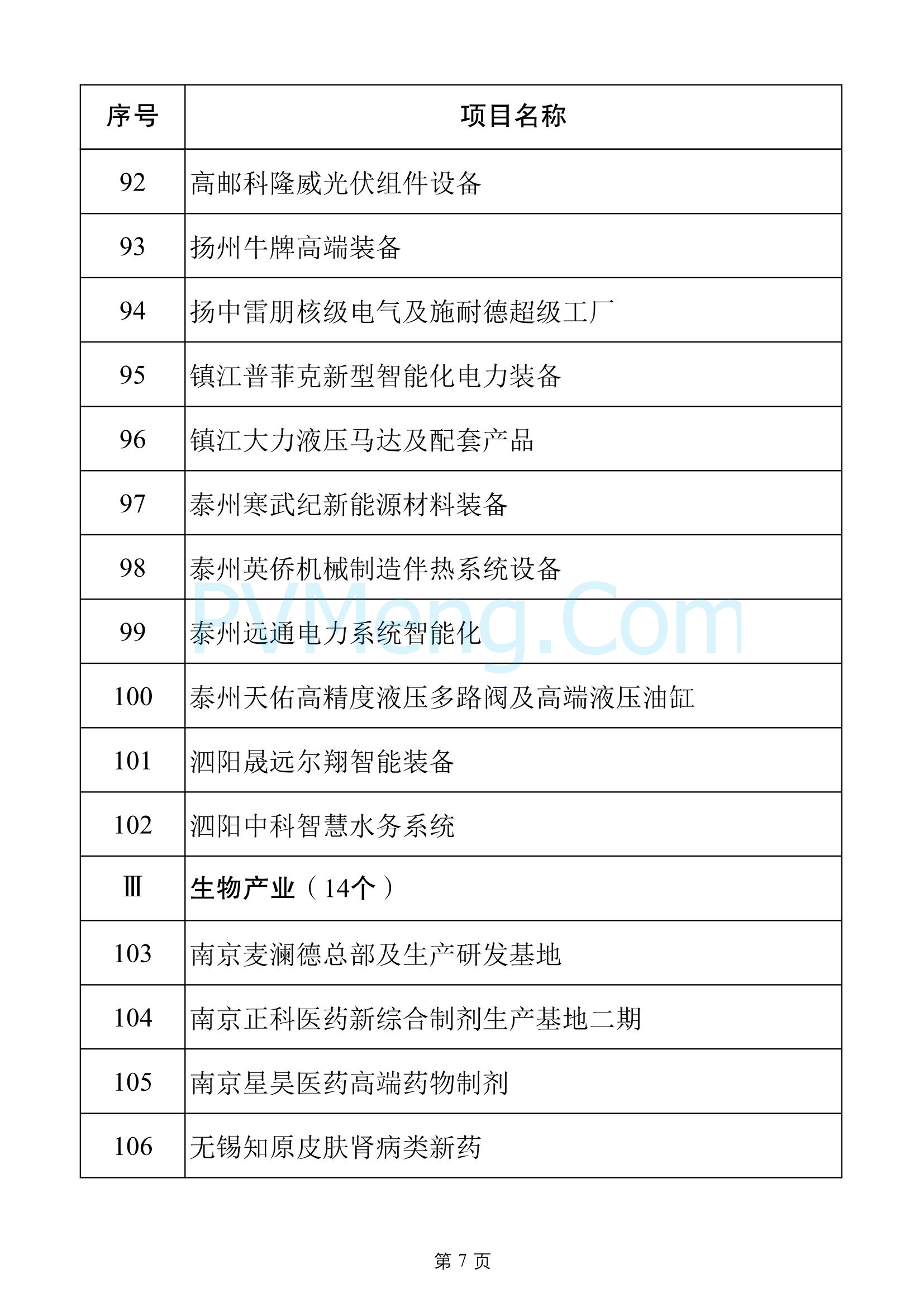 江苏省发改委关于2025年江苏省重大项目名单、2025年江苏省民间投资重点产业项目名单20250108