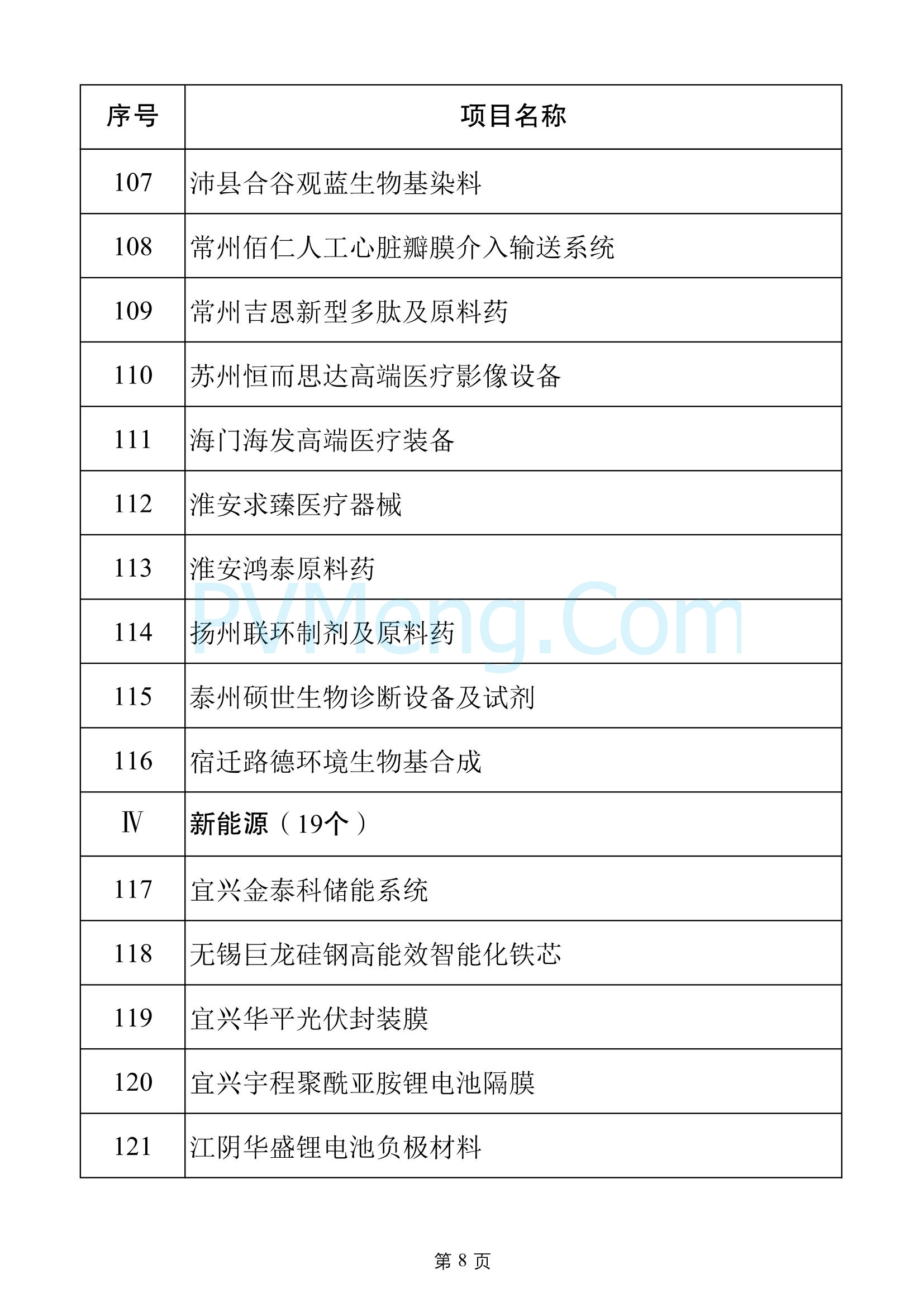 江苏省发改委关于2025年江苏省重大项目名单、2025年江苏省民间投资重点产业项目名单20250108