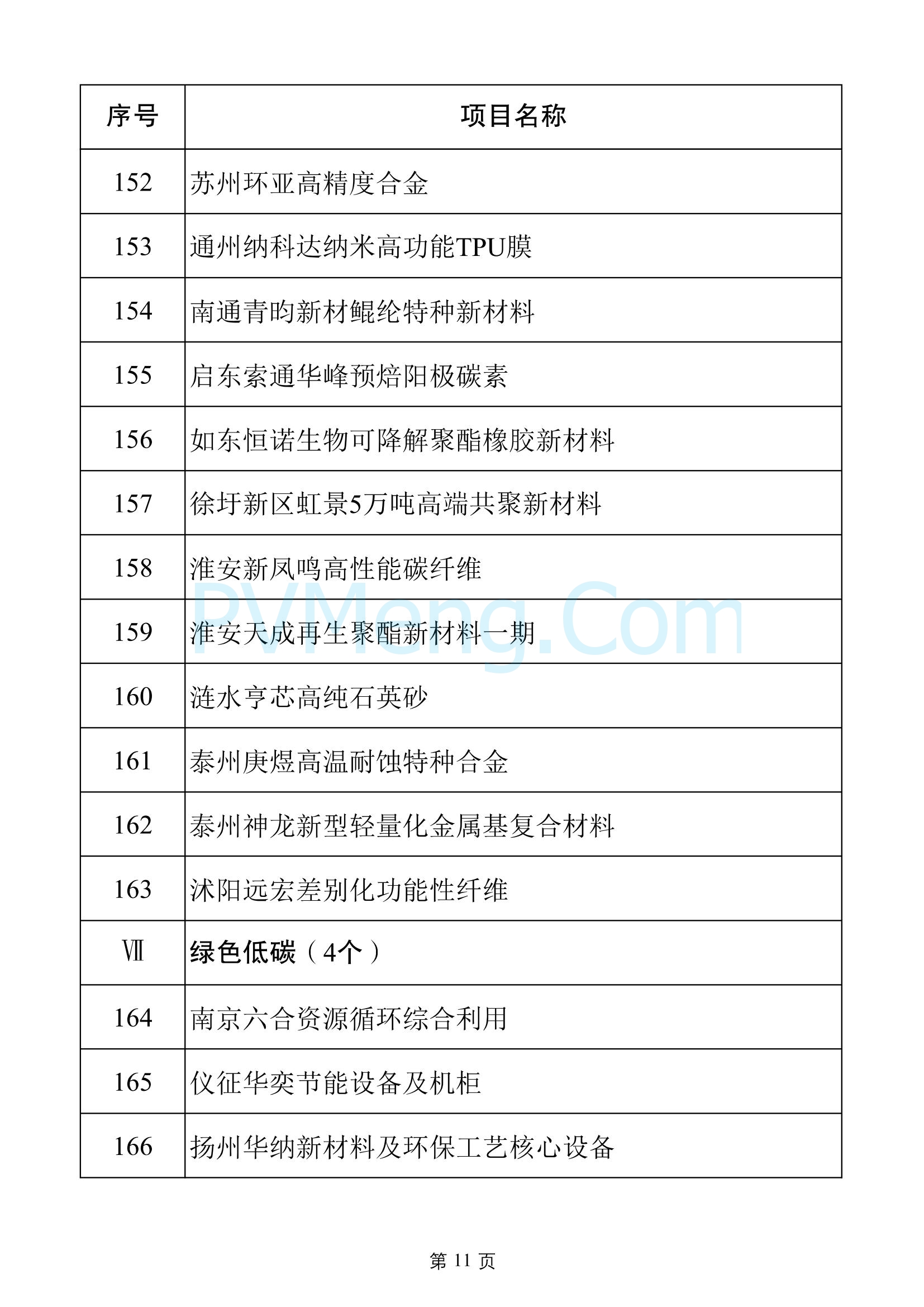 江苏省发改委关于2025年江苏省重大项目名单、2025年江苏省民间投资重点产业项目名单20250108