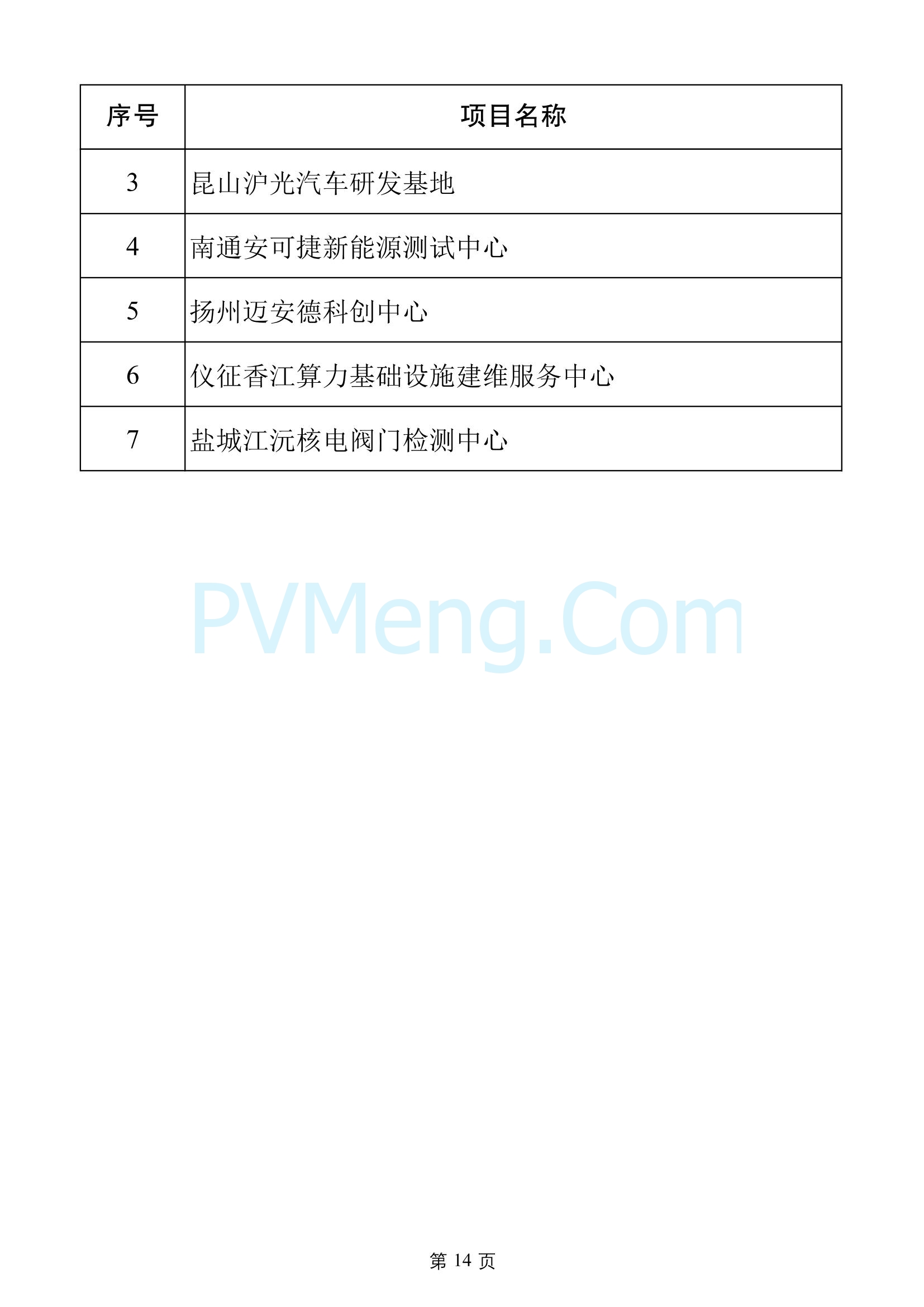 江苏省发改委关于2025年江苏省重大项目名单、2025年江苏省民间投资重点产业项目名单20250108