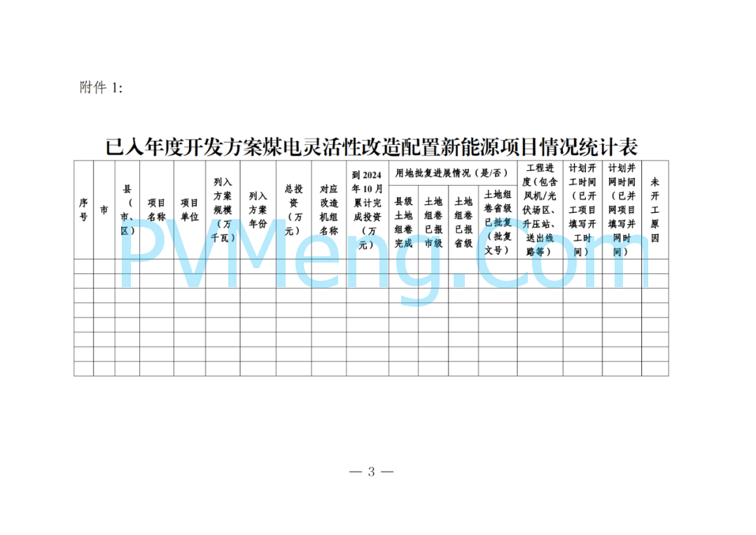 河南省发改委关于报送煤电灵活性改造配置新能源规模工作进展情况的通知20241104