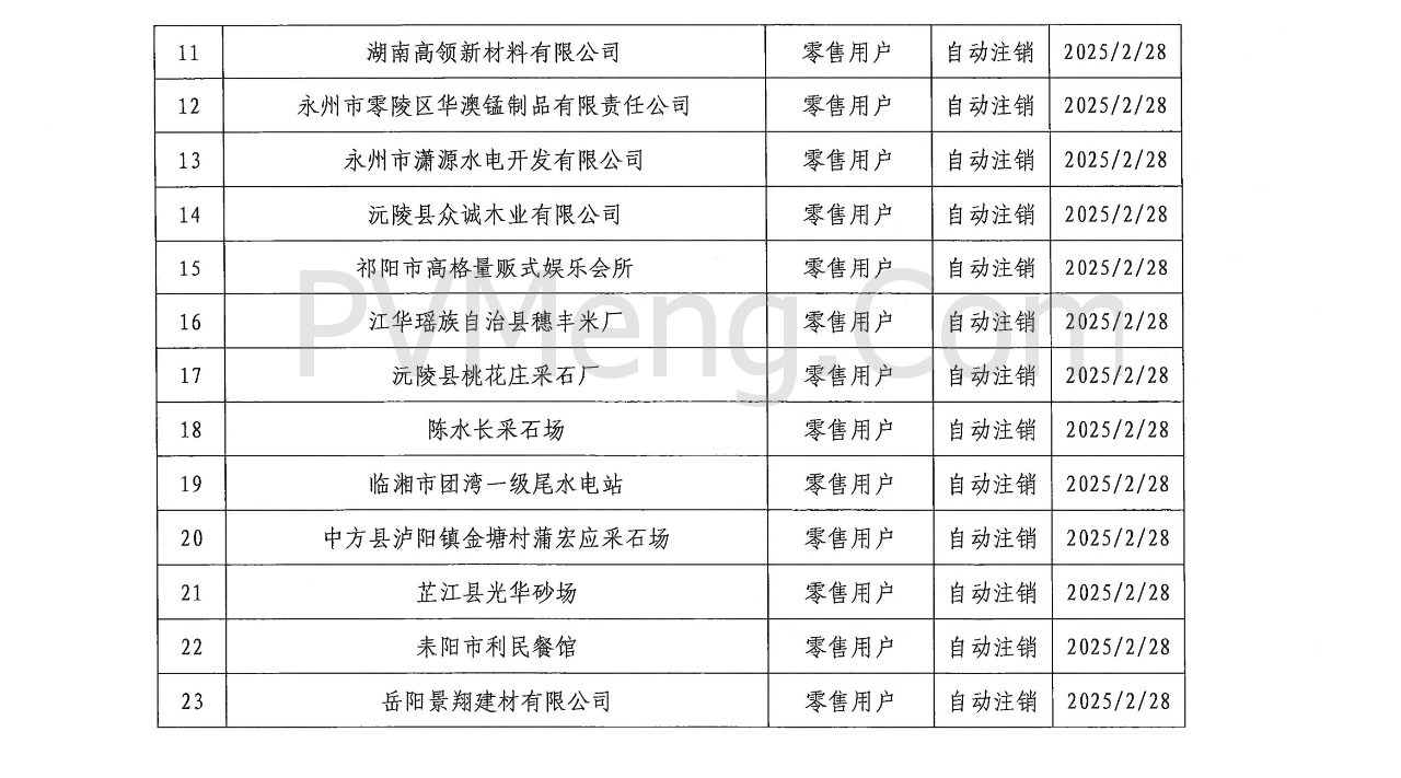 湖南省电力交易中心发布关于零售用户市场注销公示结果的公告20250310