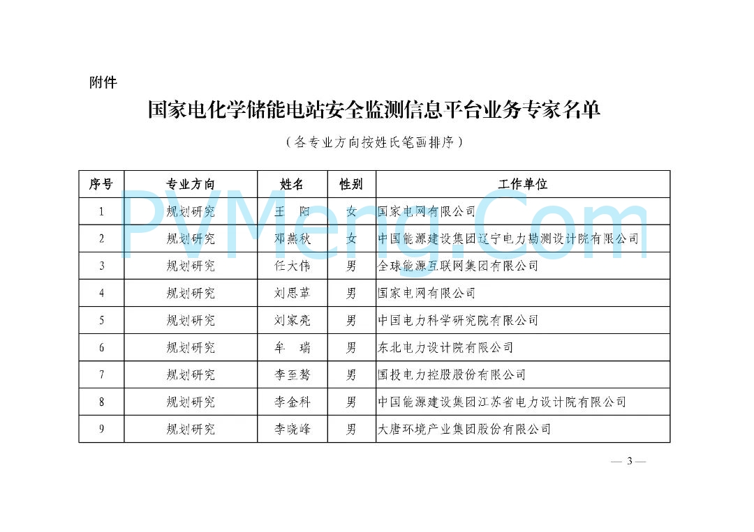 中电联关于公布国家电化学储能电站安全监测信息平台业务专家名单的通知（中电联标准函〔2025〕42号）20250304