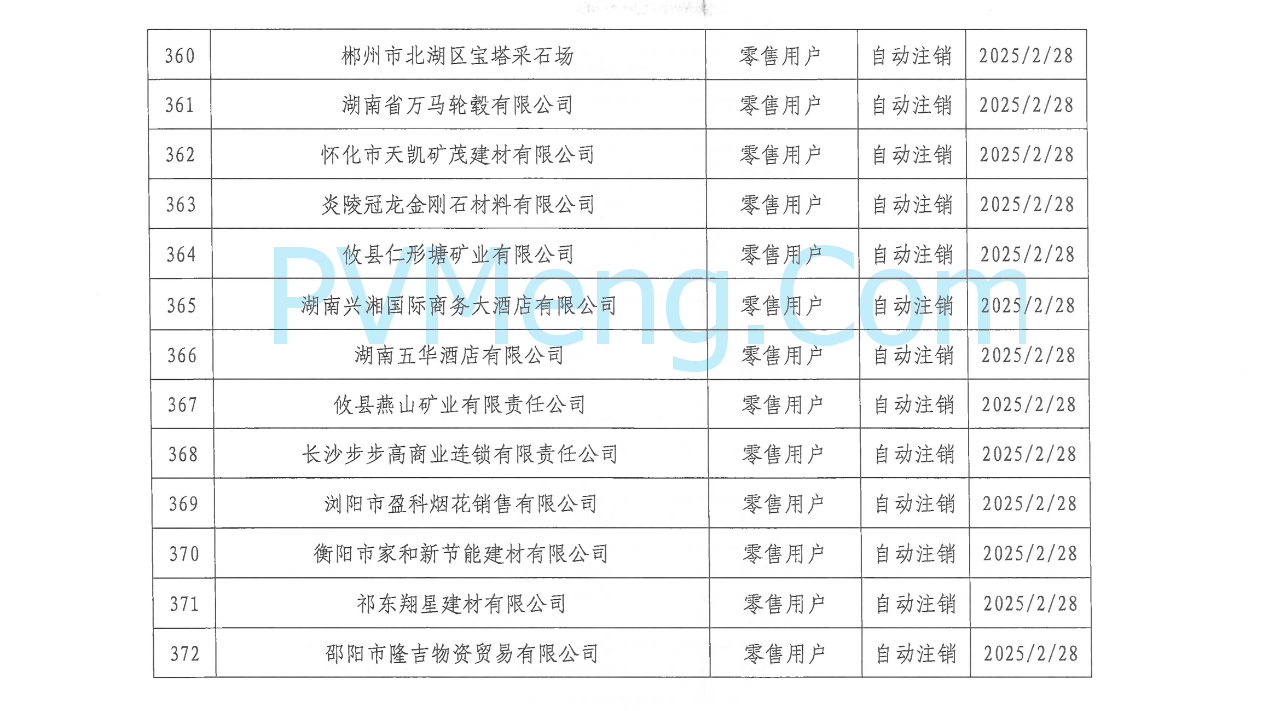 湖南省电力交易中心发布关于零售用户市场注销公示结果的公告20250310