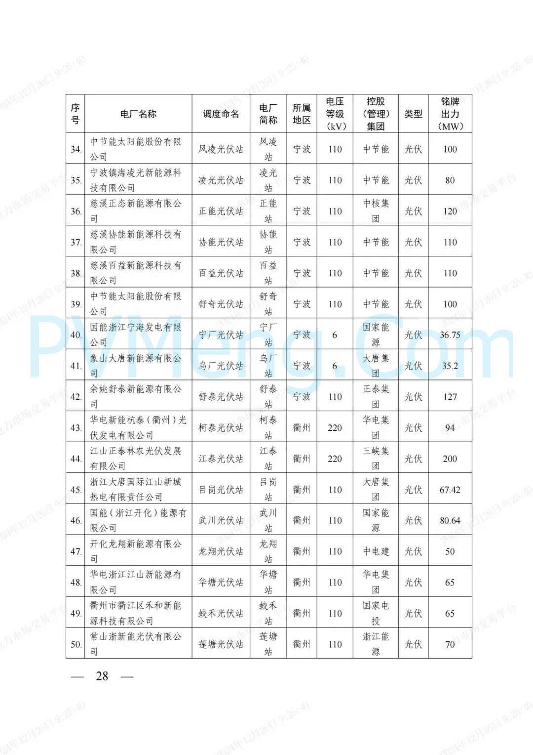 浙江省发改委等部门关于印发《浙江电力现货市场运行方案》的通知（浙发改能源〔2024〕312号）20241224