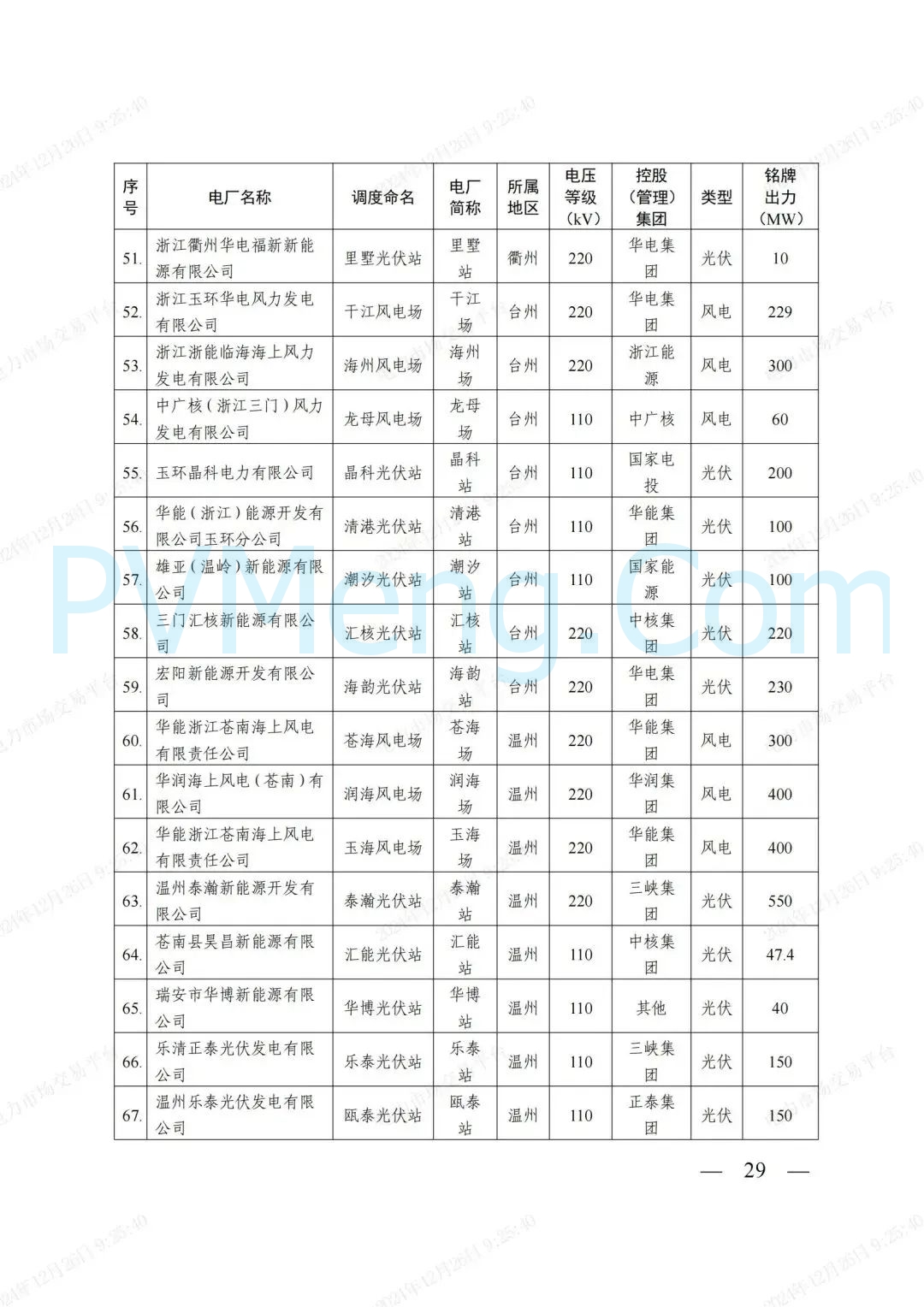 浙江省发改委等部门关于印发《浙江电力现货市场运行方案》的通知（浙发改能源〔2024〕312号）20241224