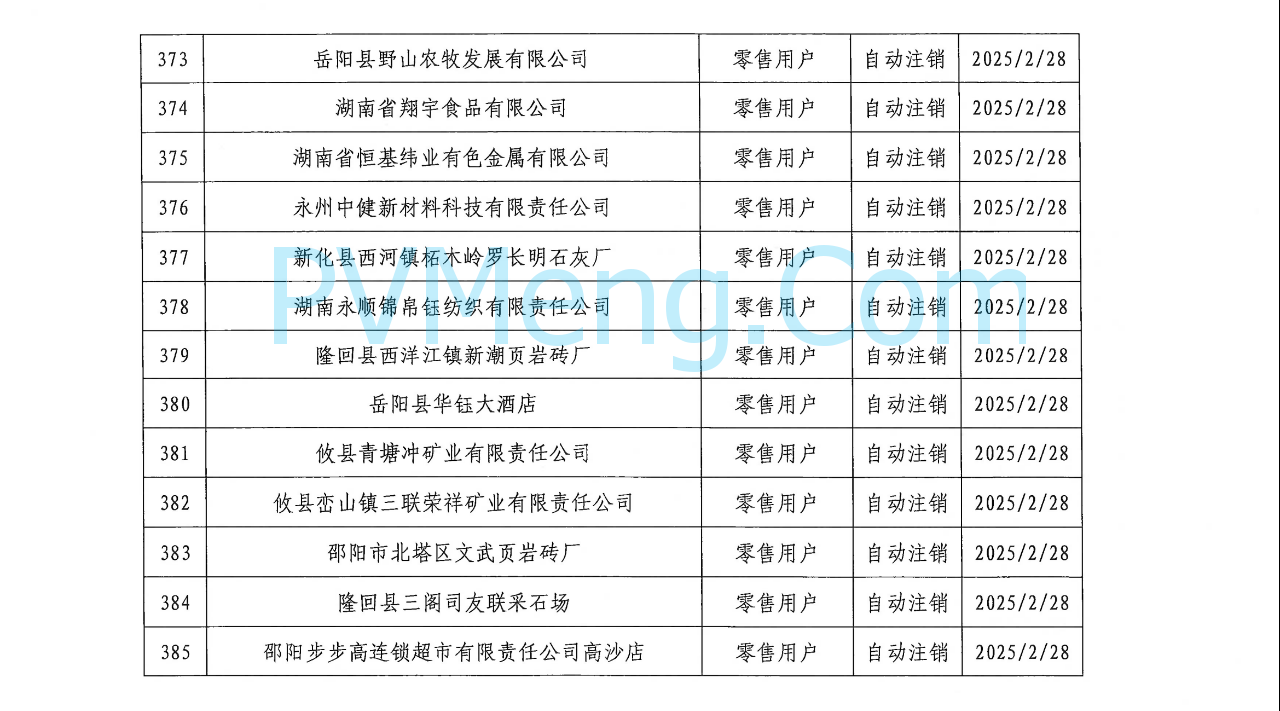 湖南省电力交易中心发布关于零售用户市场注销公示结果的公告20250310