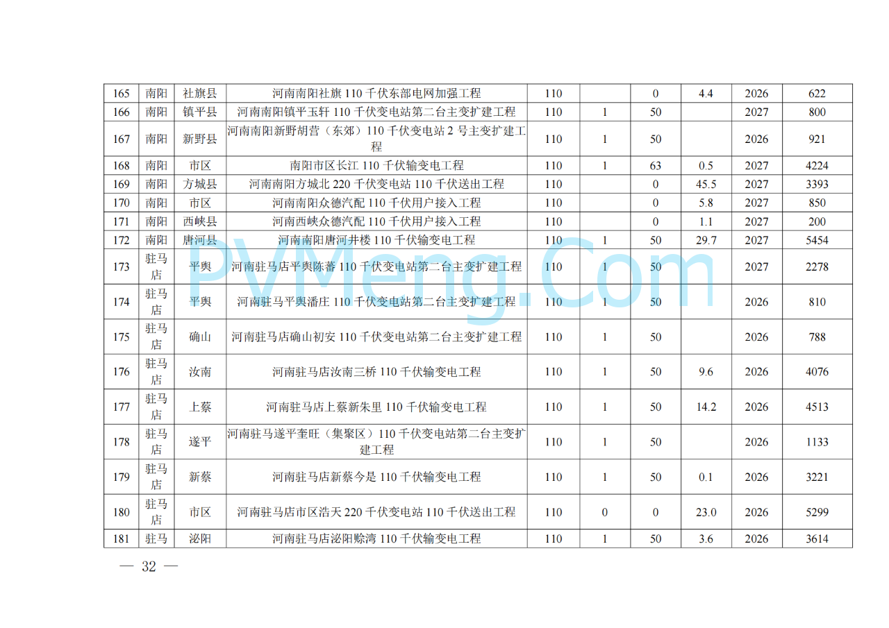 河南省发改委关于征求《河南省配电网高质量发展实施方案（2024—2027年）》意见建议的通知20250205