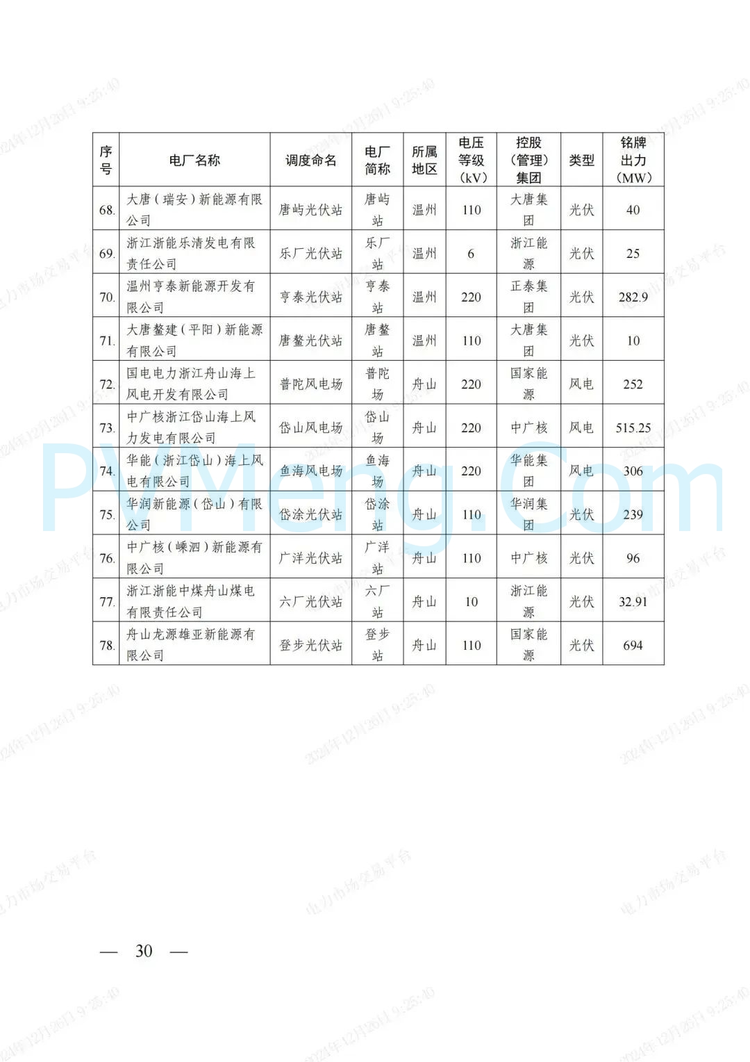 浙江省发改委等部门关于印发《浙江电力现货市场运行方案》的通知（浙发改能源〔2024〕312号）20241224