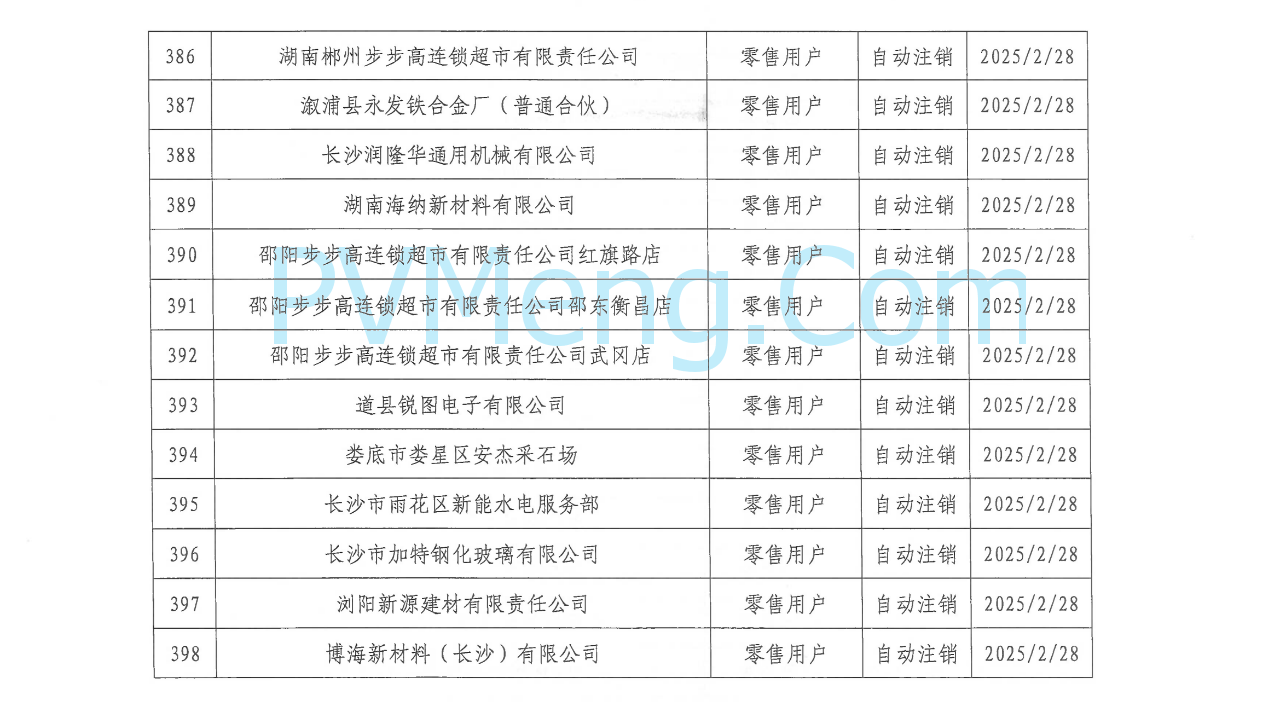 湖南省电力交易中心发布关于零售用户市场注销公示结果的公告20250310