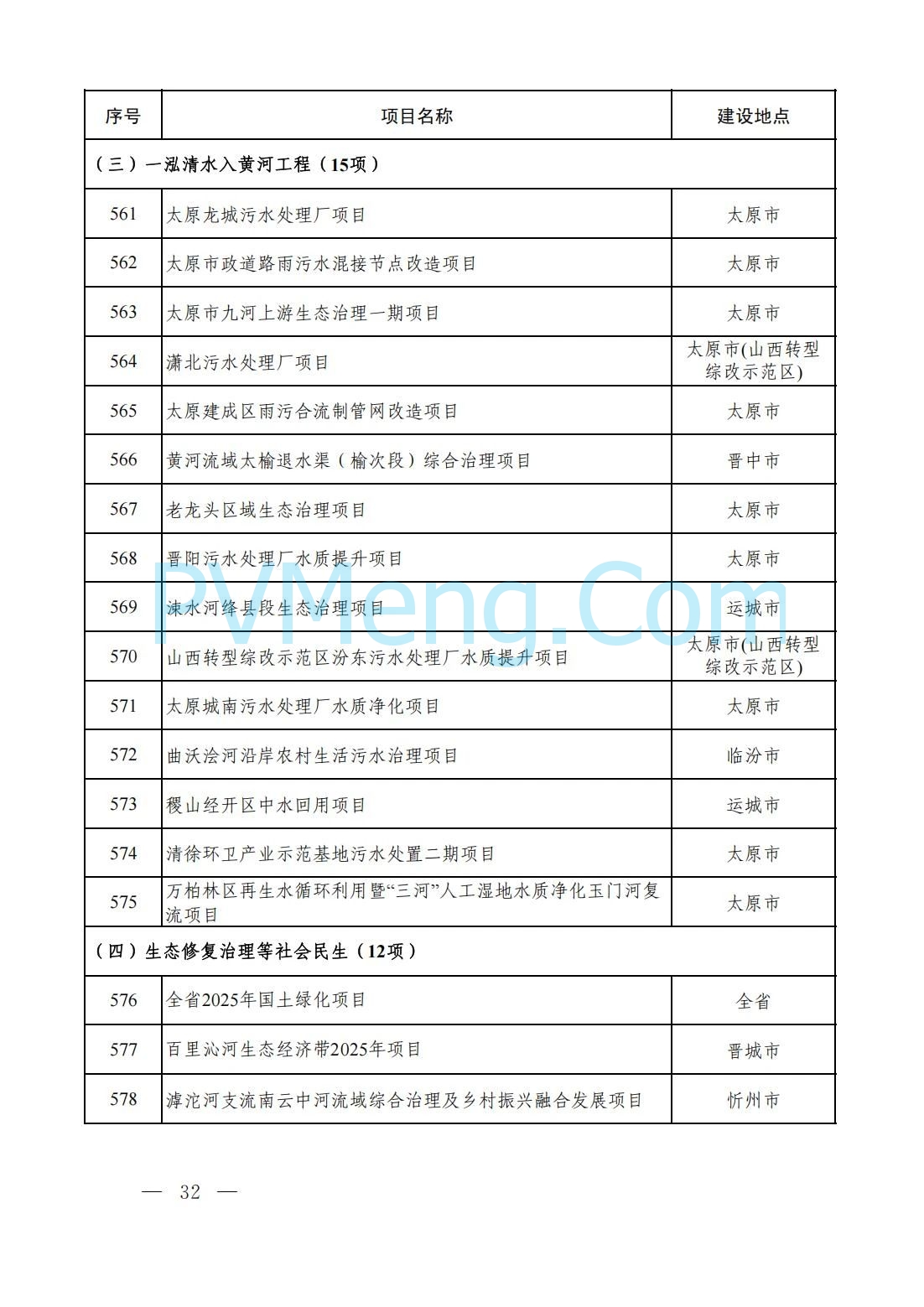 山西省人民政府办公厅关于印发2025年省级重点工程建设项目名单的通知（晋政办发〔2025〕2号）20250115