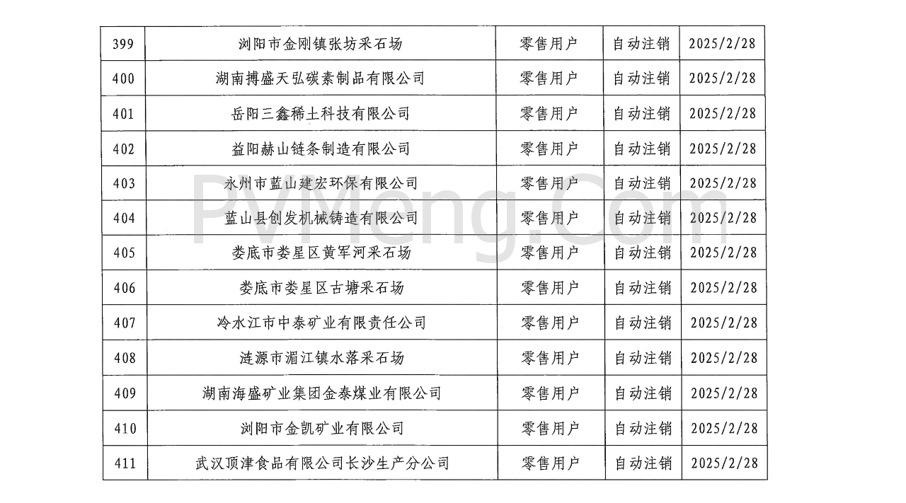 湖南省电力交易中心发布关于零售用户市场注销公示结果的公告20250310