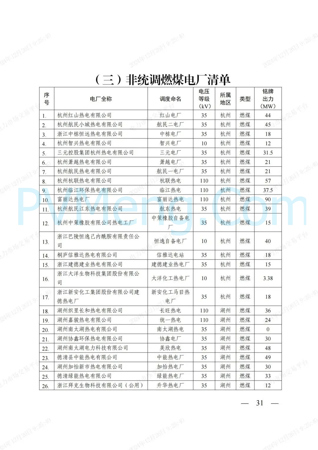 浙江省发改委等部门关于印发《浙江电力现货市场运行方案》的通知（浙发改能源〔2024〕312号）20241224