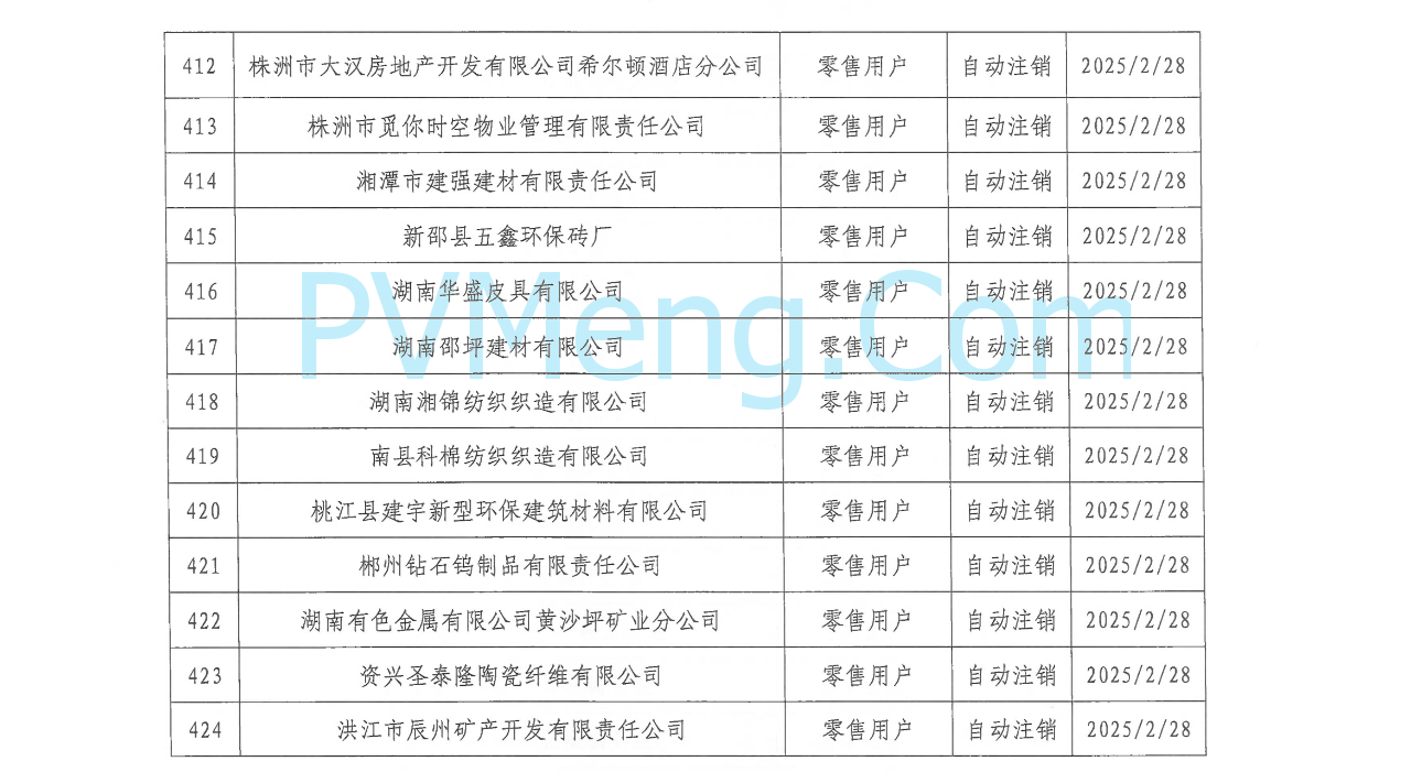 湖南省电力交易中心发布关于零售用户市场注销公示结果的公告20250310