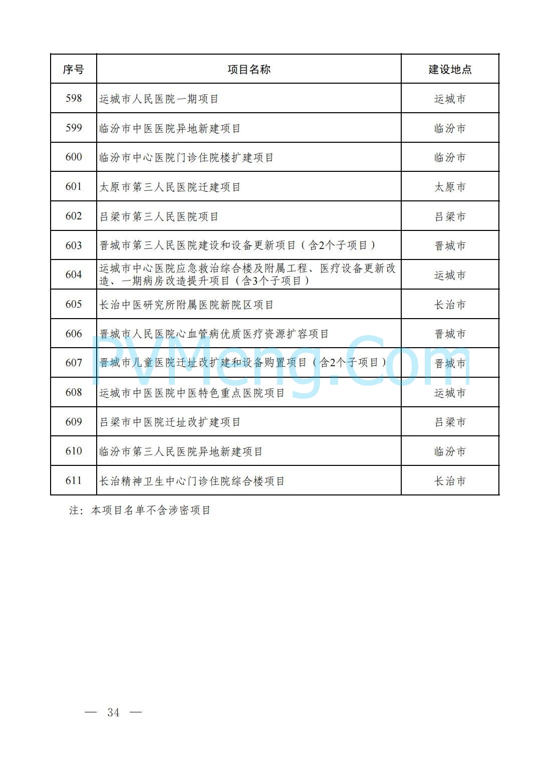 山西省人民政府办公厅关于印发2025年省级重点工程建设项目名单的通知（晋政办发〔2025〕2号）20250115