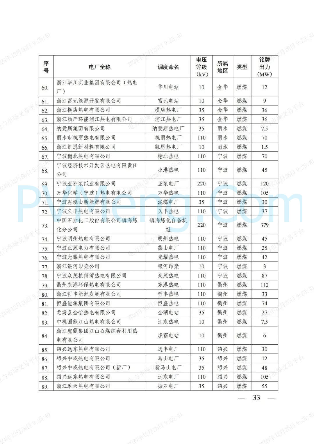 浙江省发改委等部门关于印发《浙江电力现货市场运行方案》的通知（浙发改能源〔2024〕312号）20241224