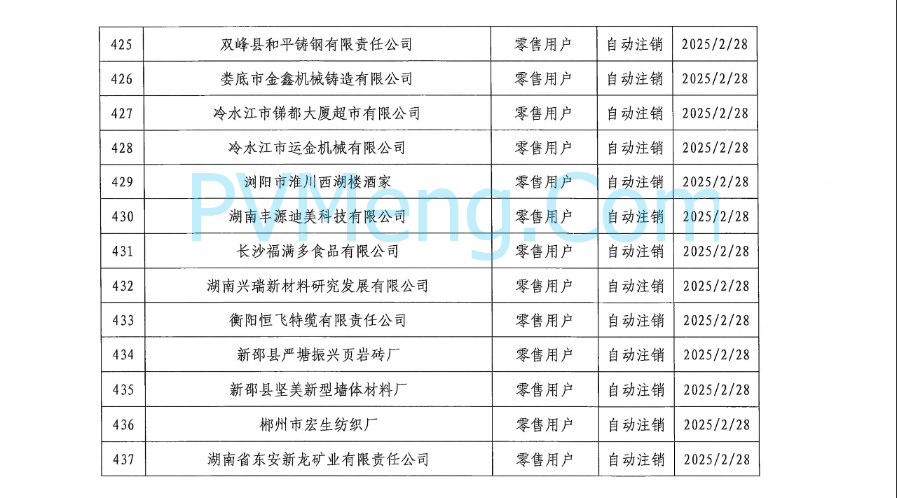 湖南省电力交易中心发布关于零售用户市场注销公示结果的公告20250310